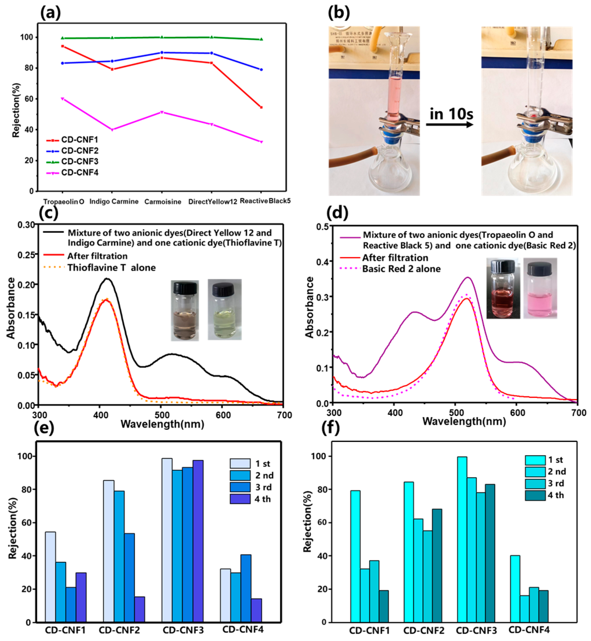 Chemistry 06 00029 g005