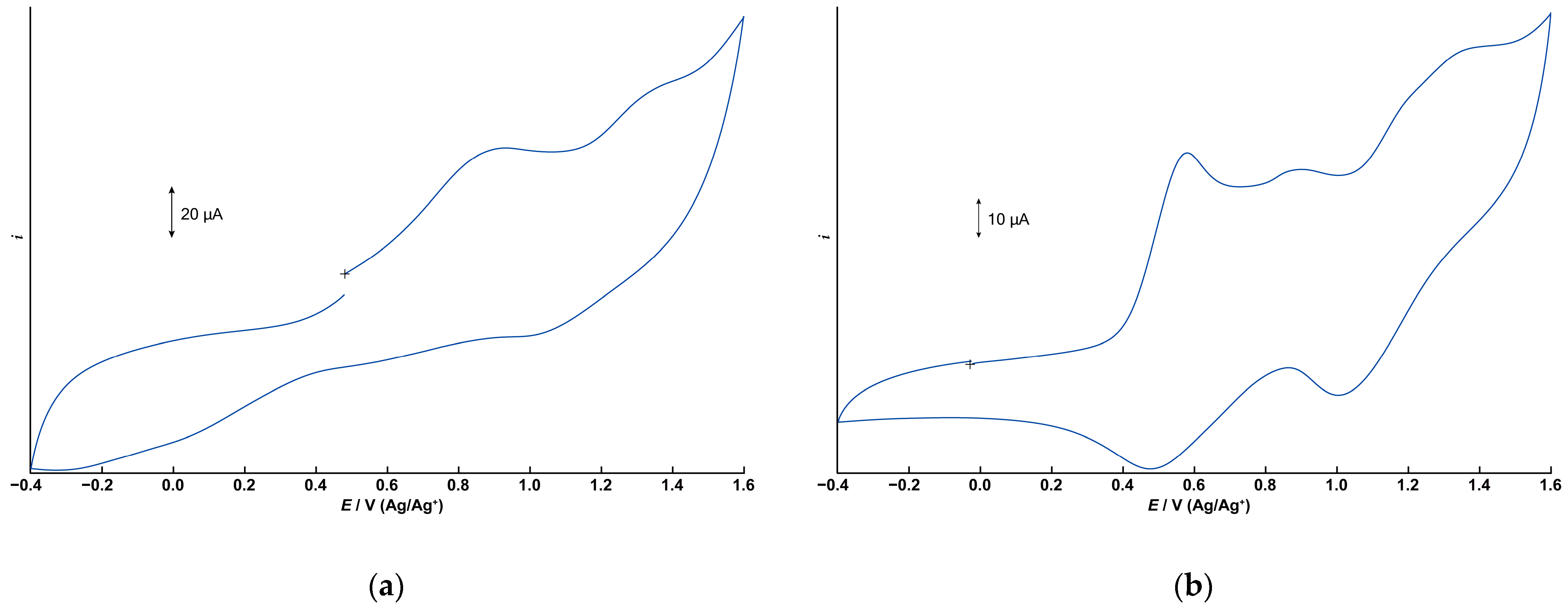 Chemistry 06 00036 g006
