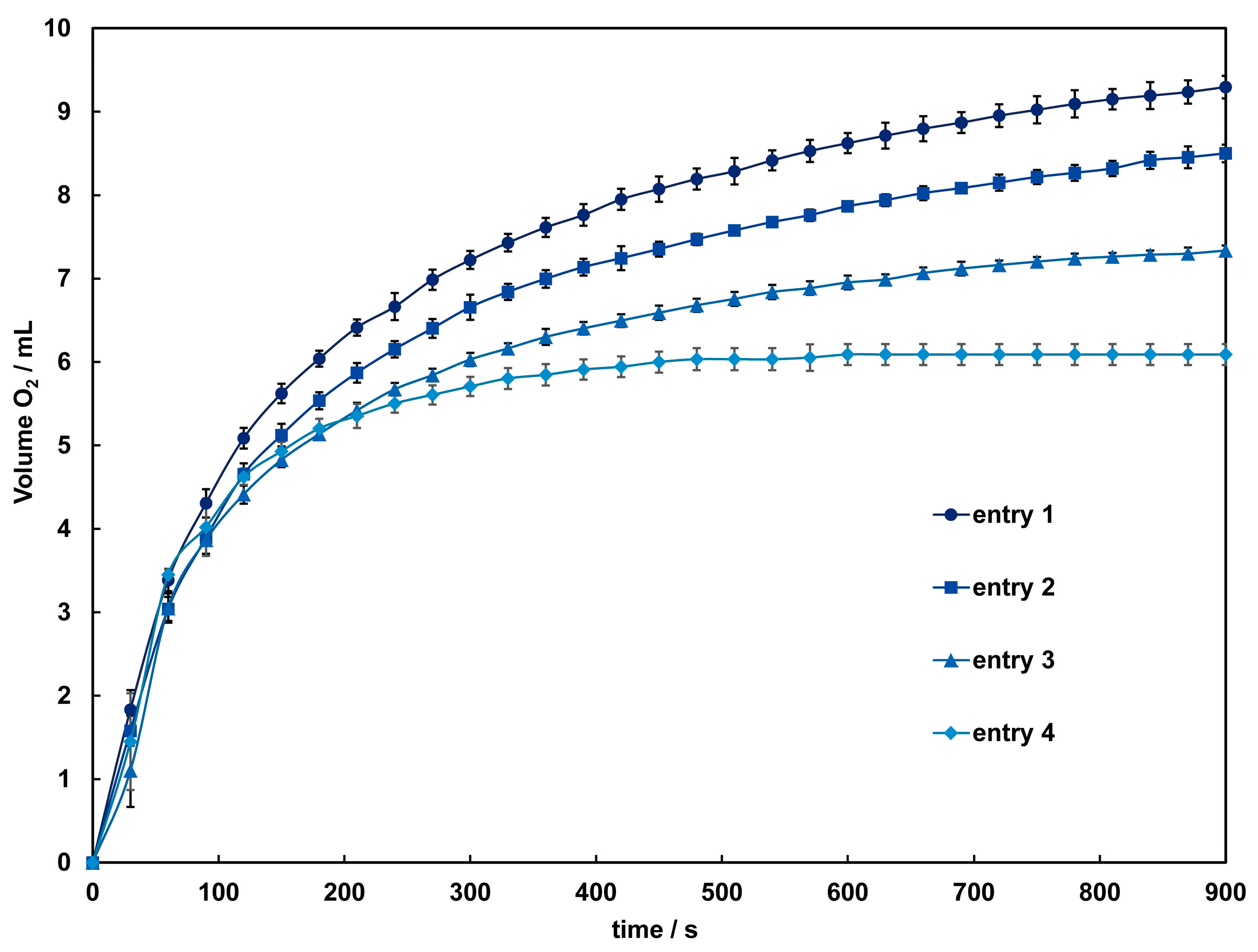 Chemistry 06 00036 g007