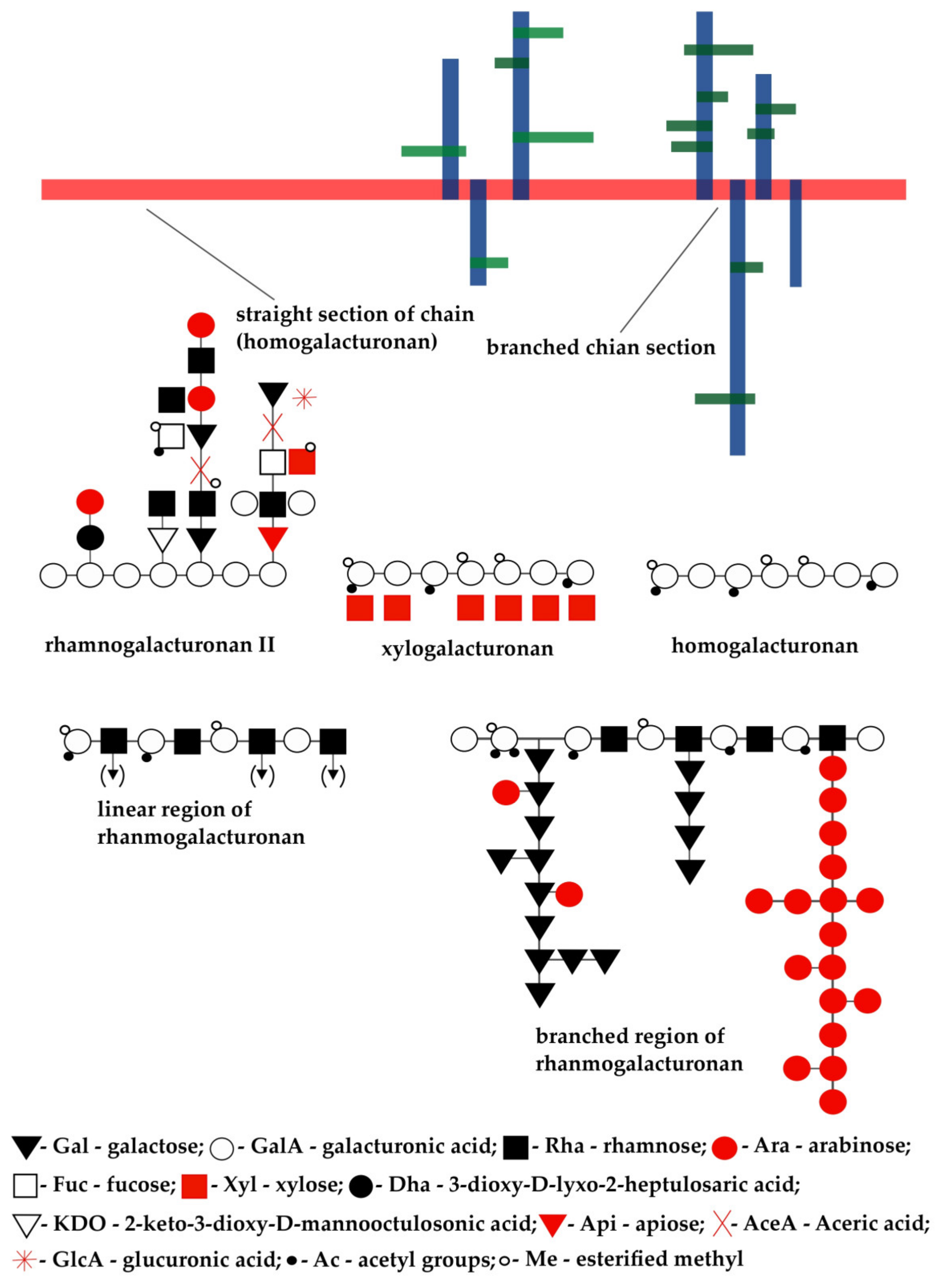 Chemistry 06 00038 g003