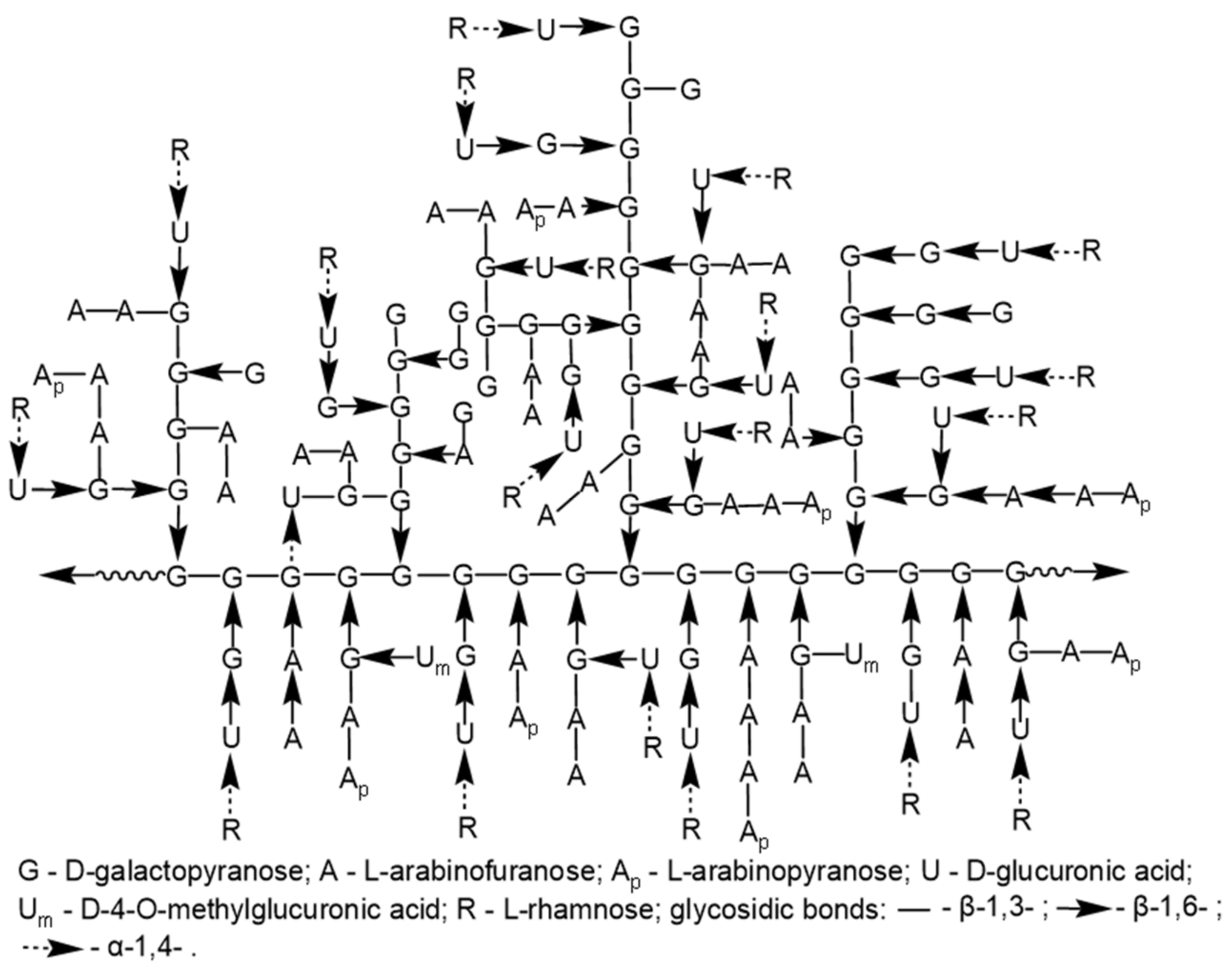 Chemistry 06 00038 g005