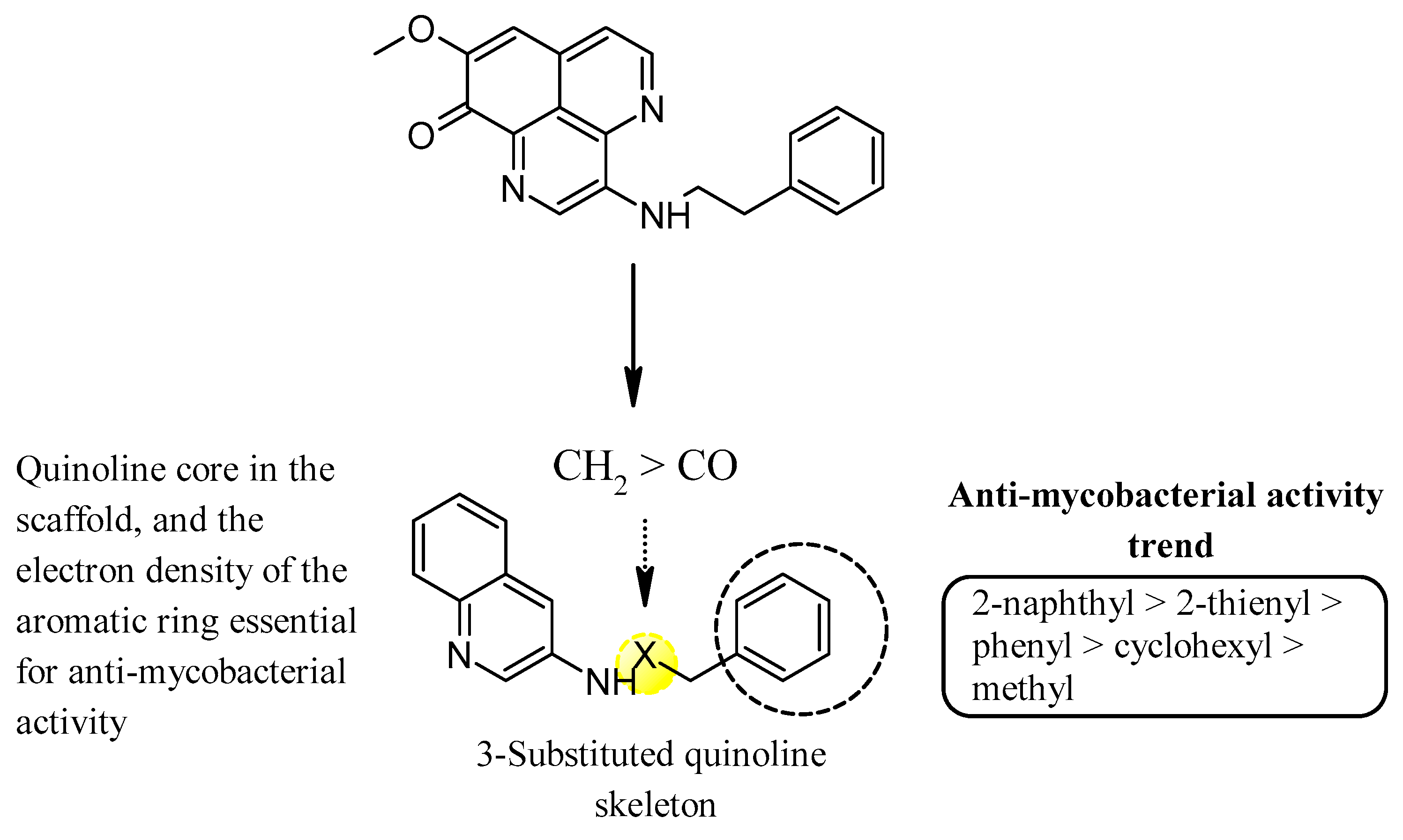Chemistry 06 00040 g005