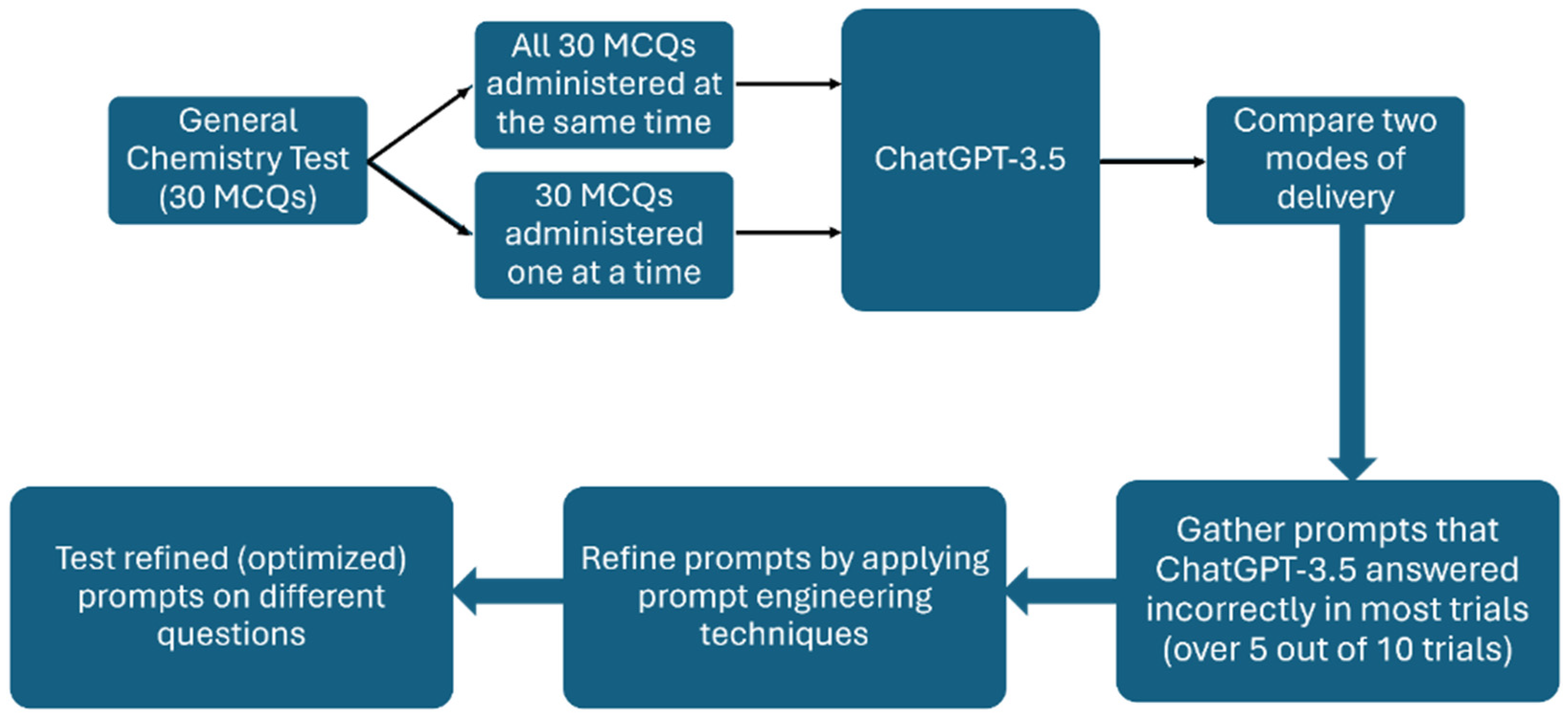 Chemistry 06 00043 g001