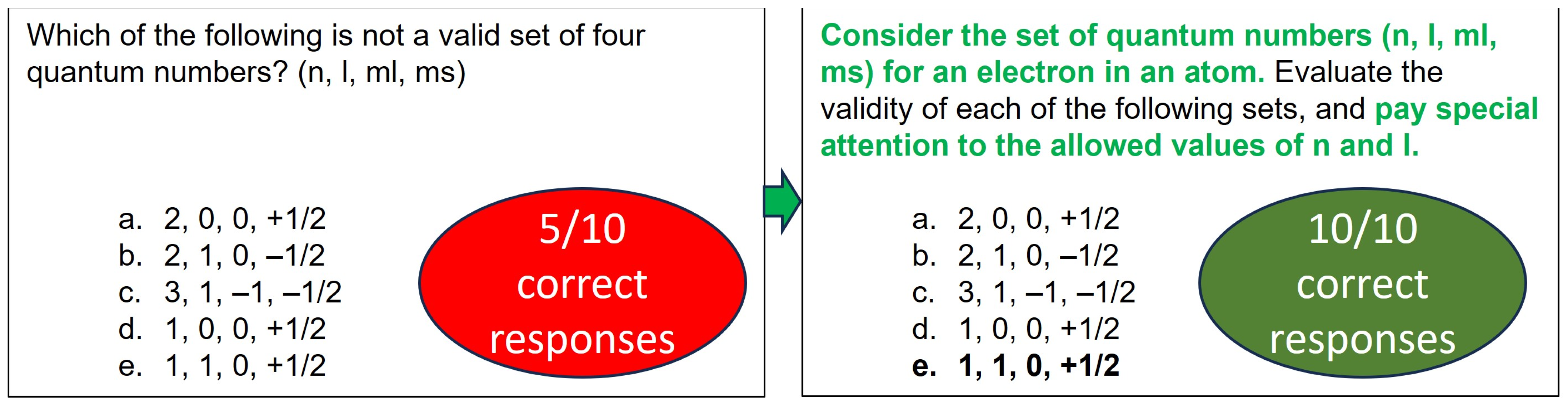 Chemistry 06 00043 g003