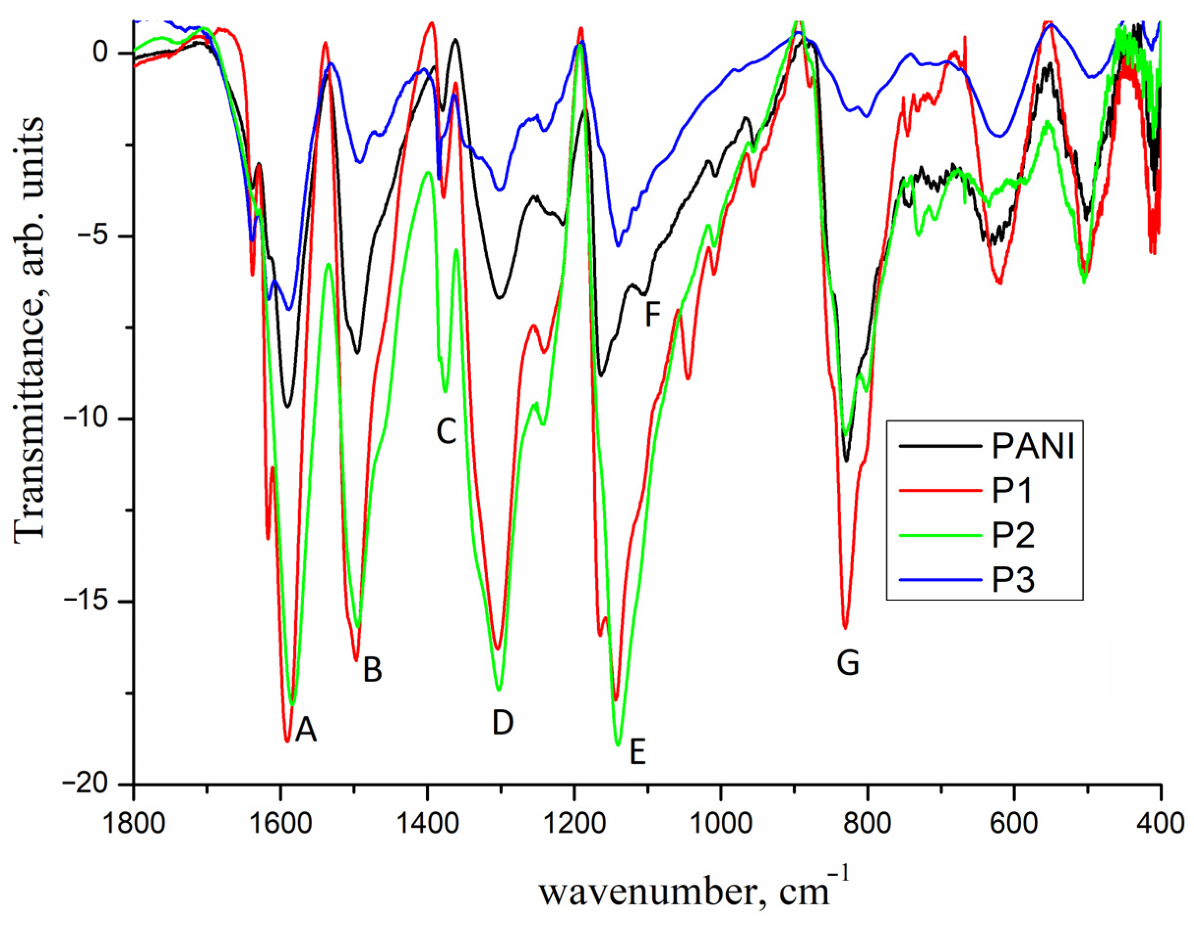 Chemistry 06 00044 g005