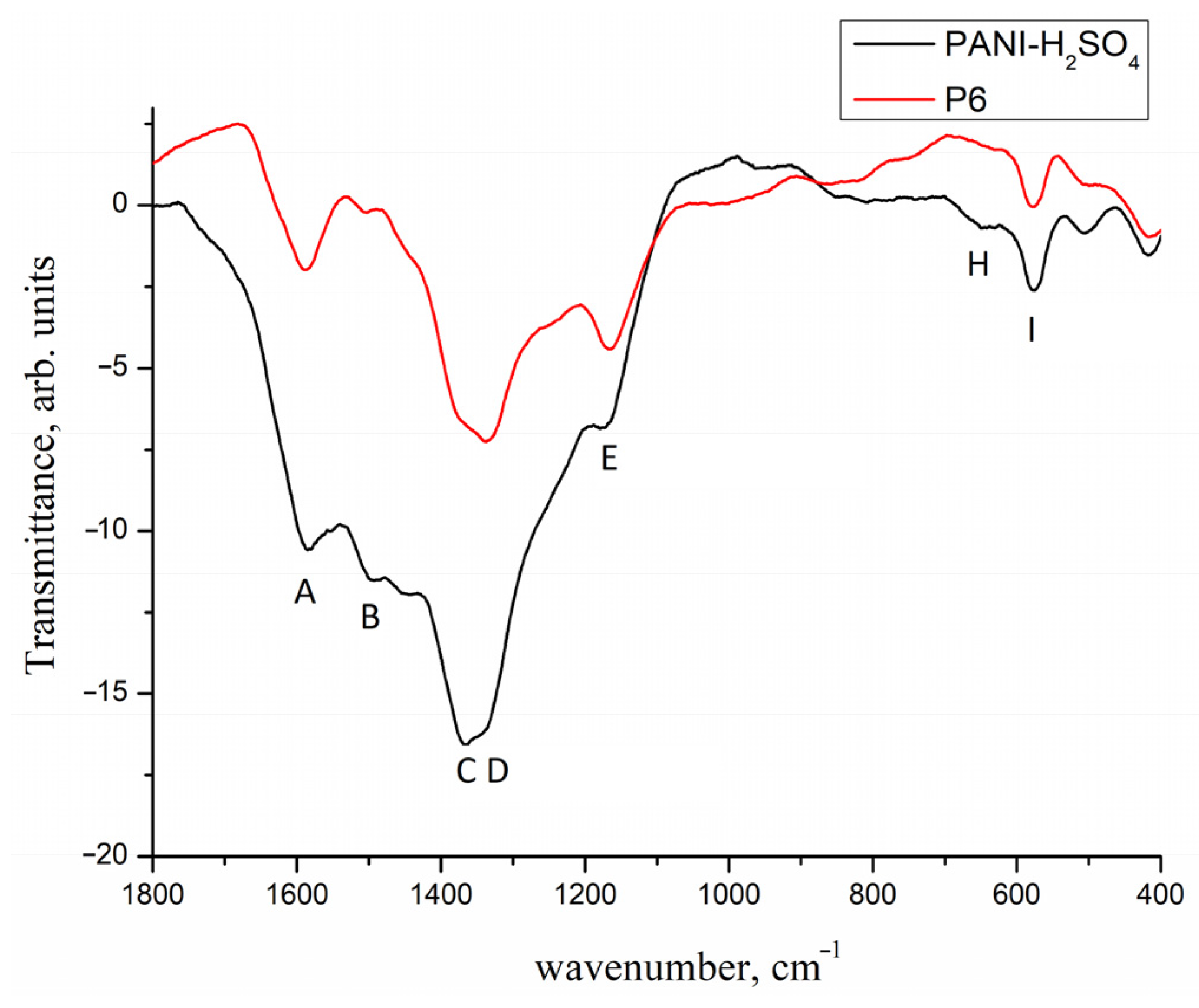Chemistry 06 00044 g007
