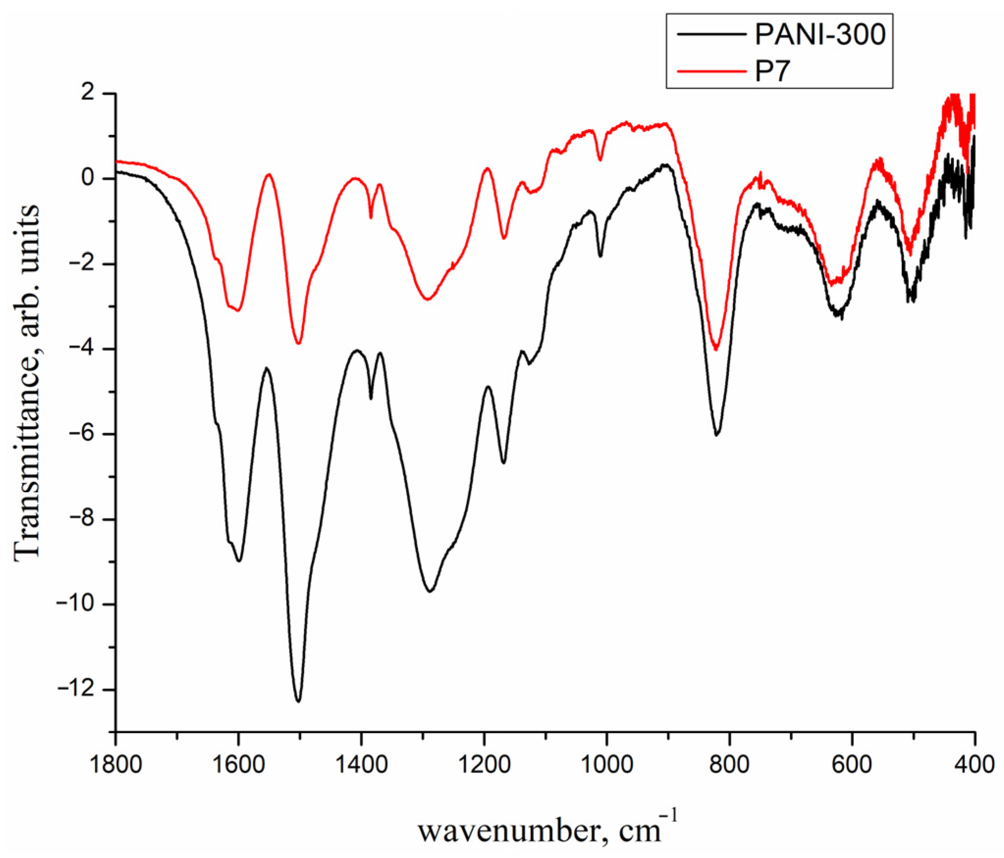 Chemistry 06 00044 g009