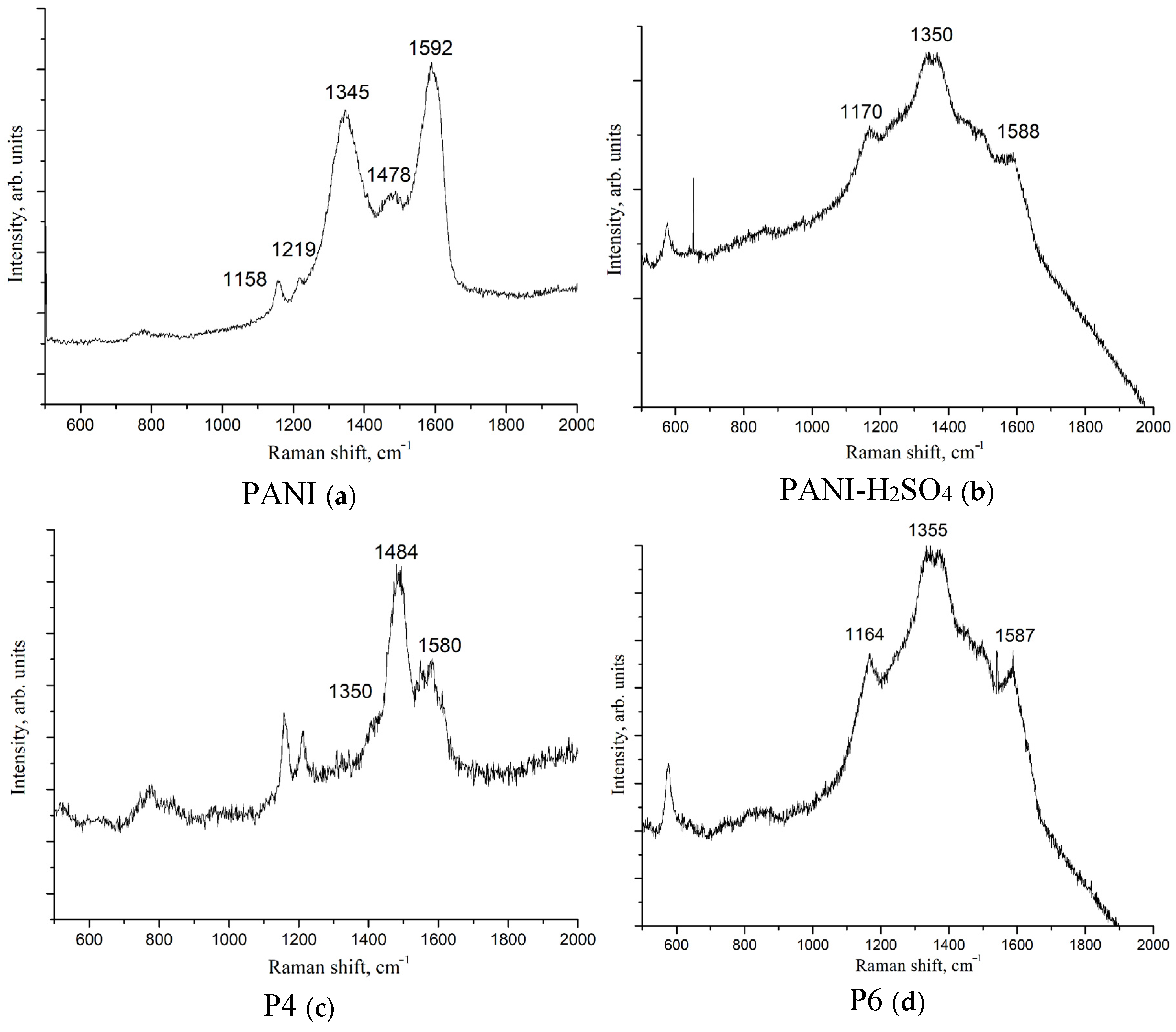 Chemistry 06 00044 g010