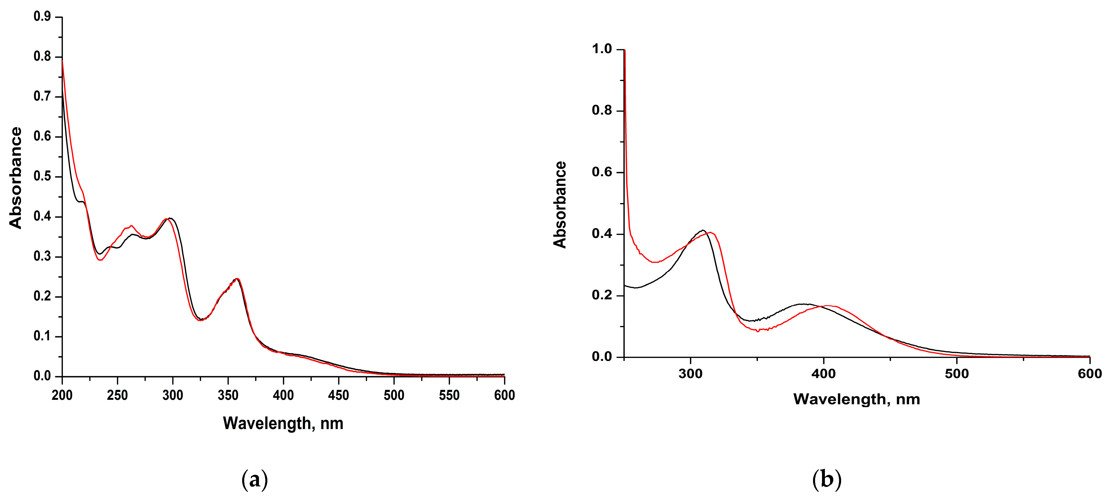 Chemistry 06 00046 g004