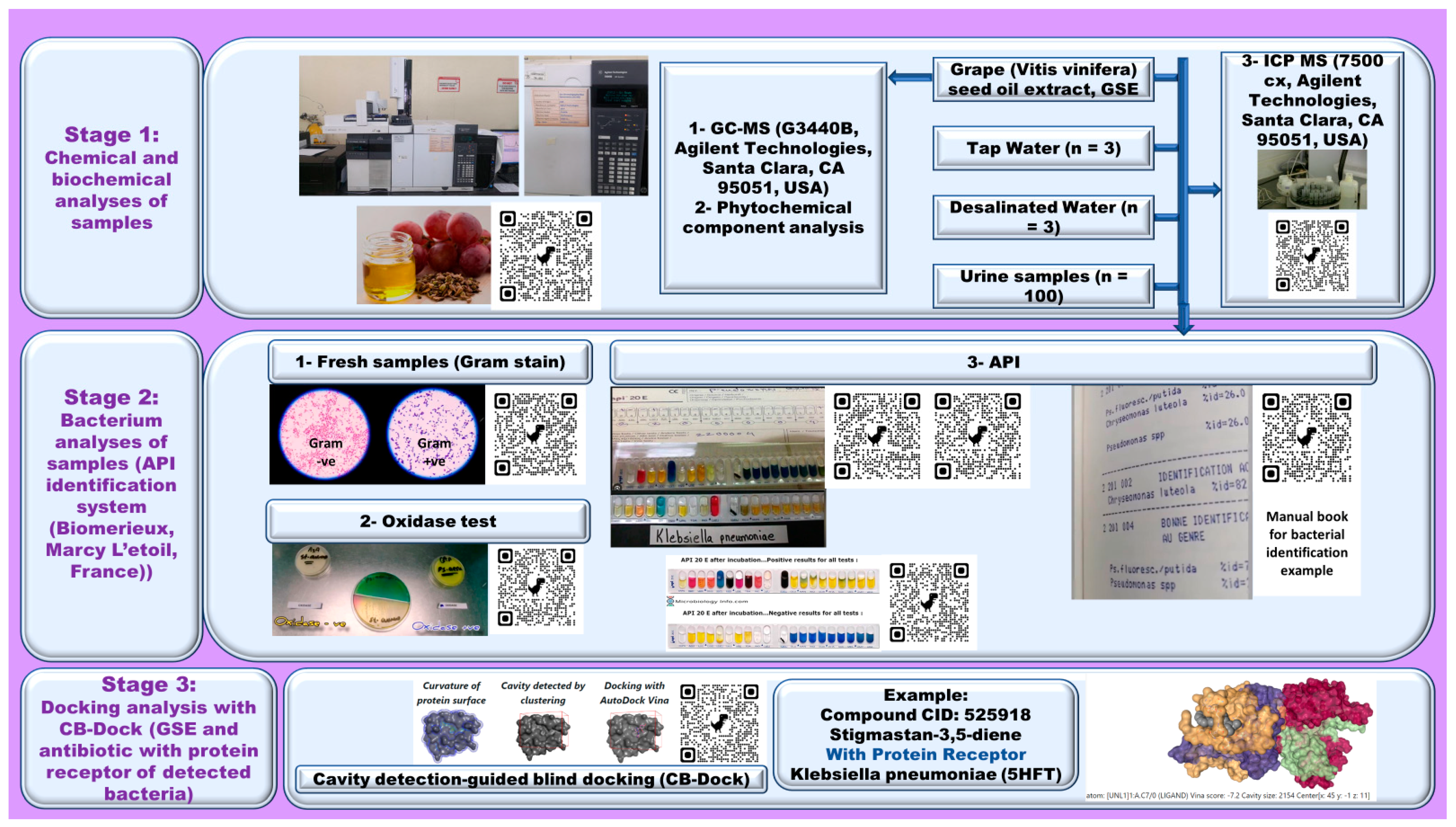 Chemistry 06 00051 g001