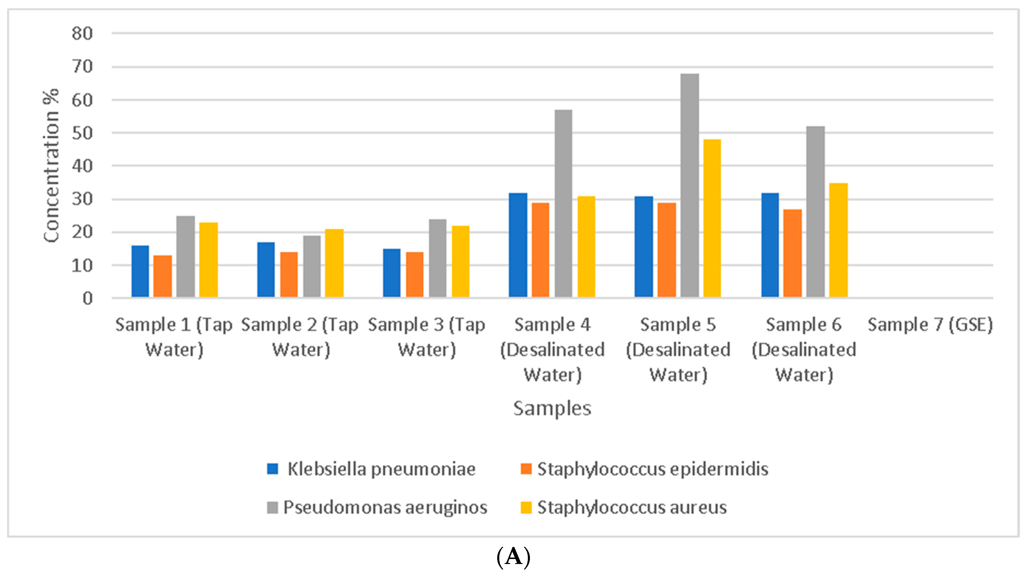 Chemistry 06 00051 g003a
