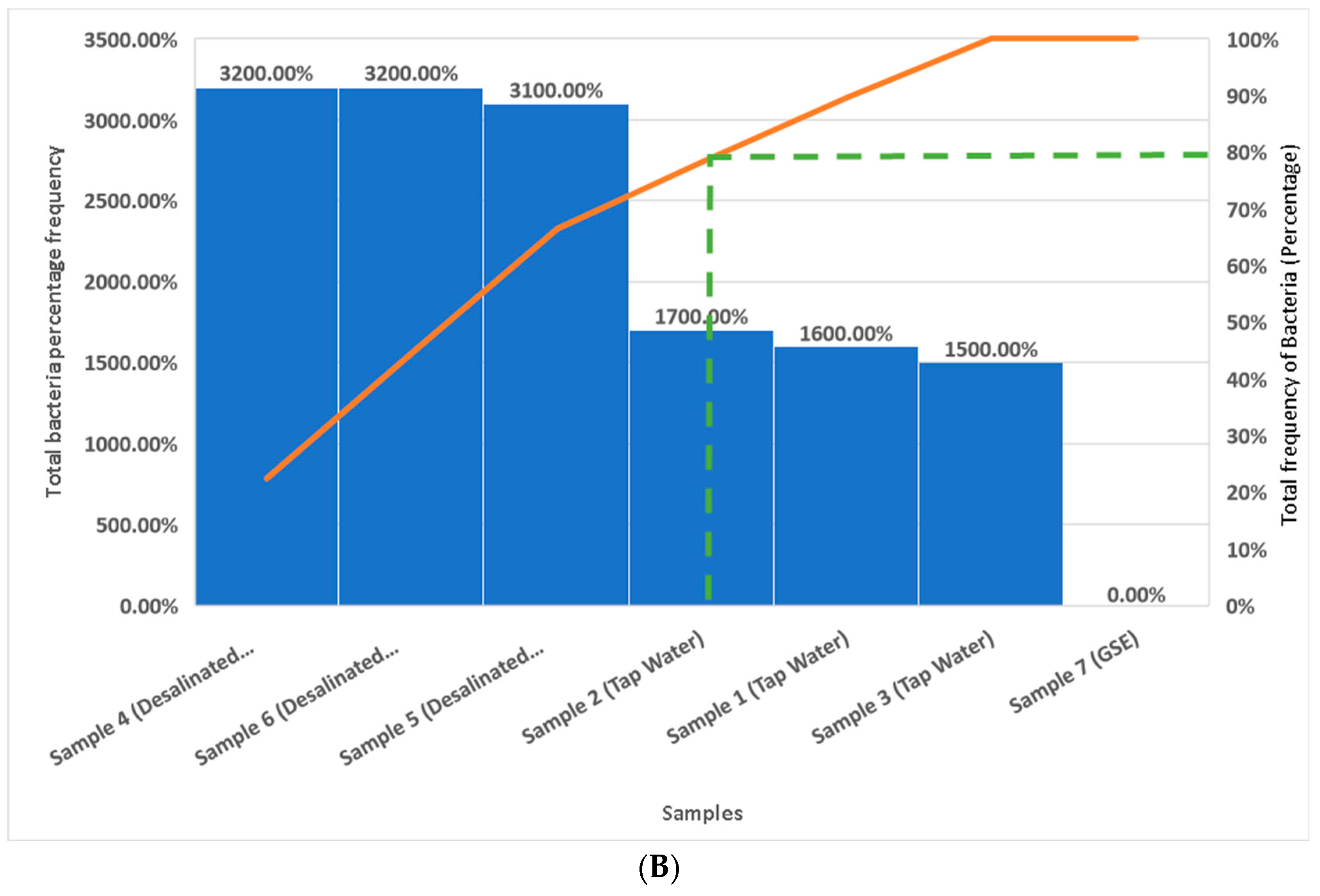Chemistry 06 00051 g003b