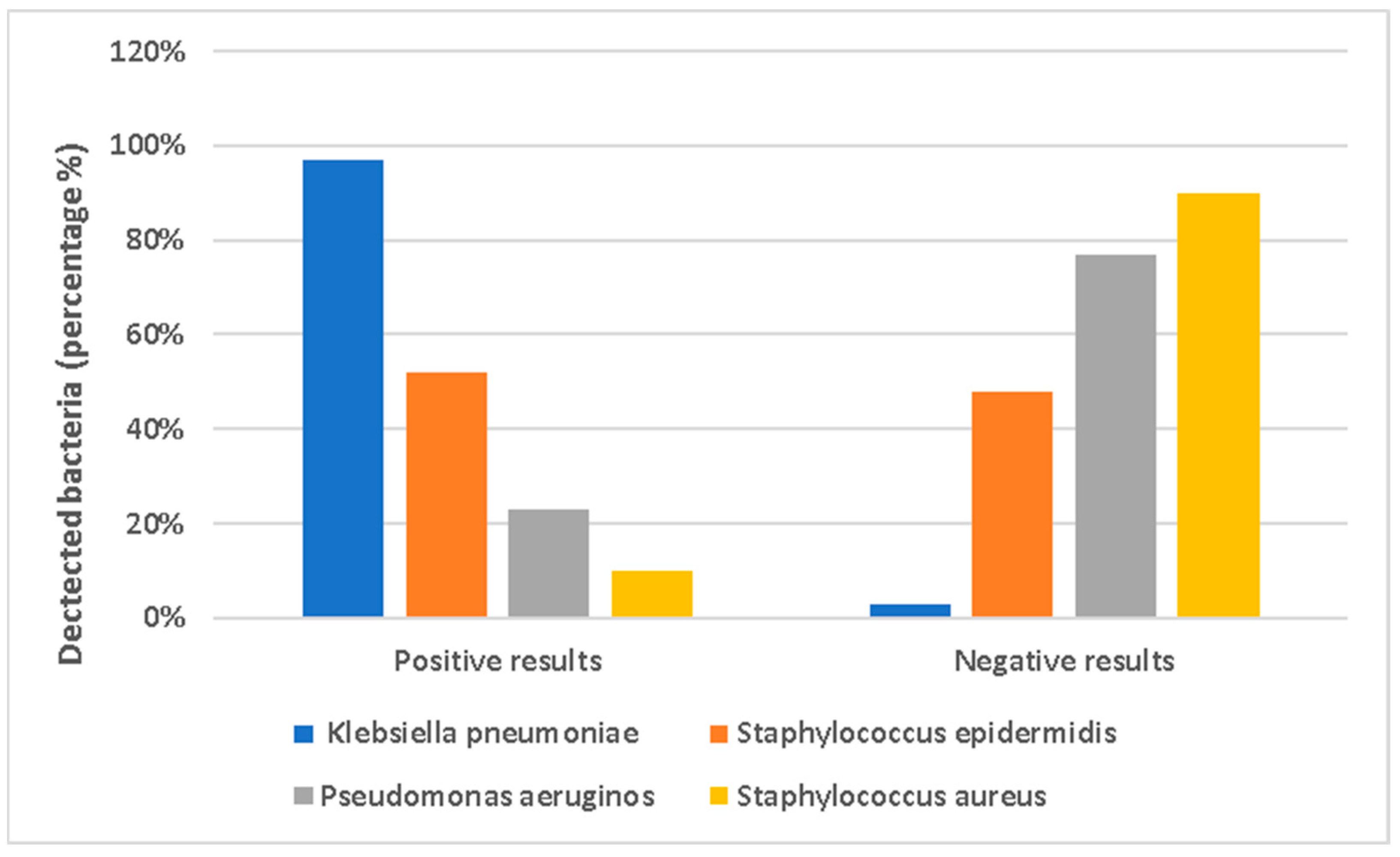 Chemistry 06 00051 g004