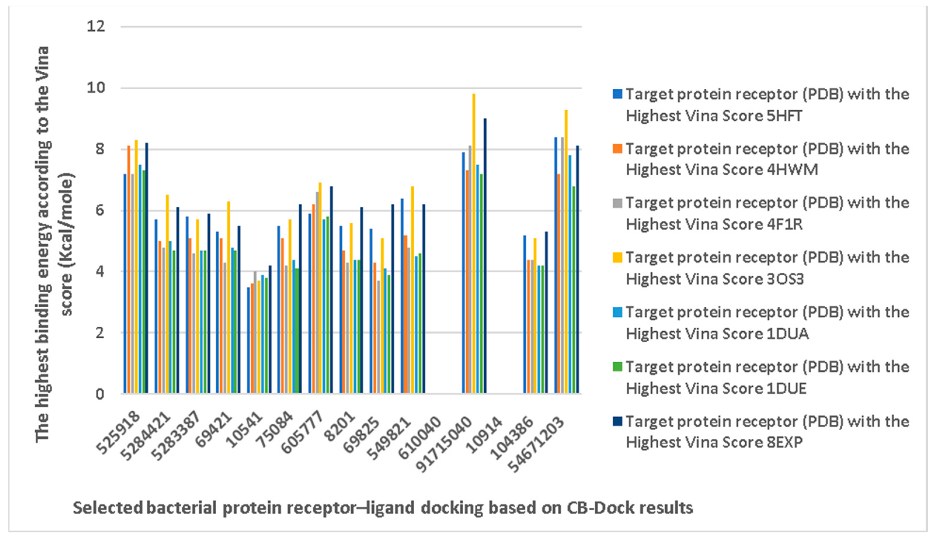Chemistry 06 00051 g005