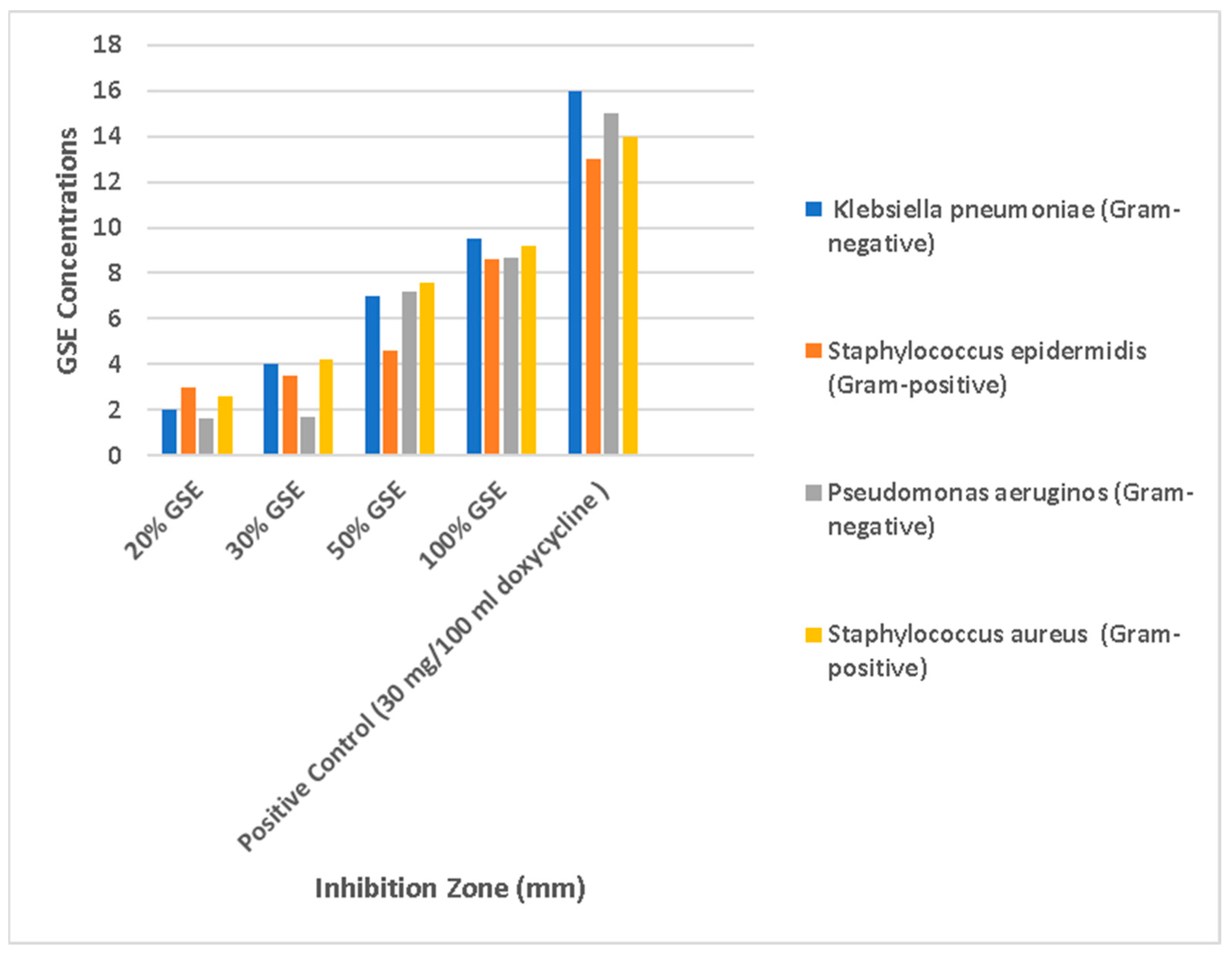 Chemistry 06 00051 g006