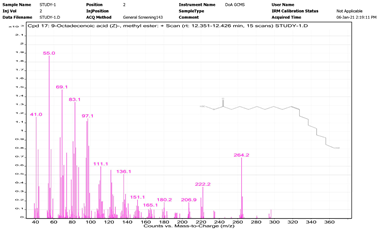 Chemistry 06 00051 i001