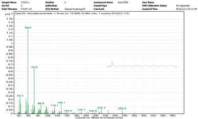 Chemistry 06 00051 i005