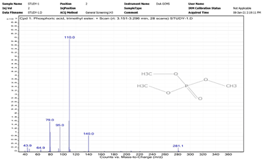Chemistry 06 00051 i006