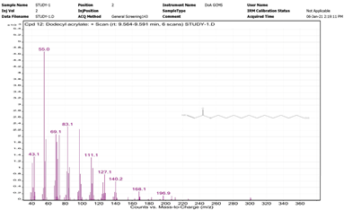 Chemistry 06 00051 i007