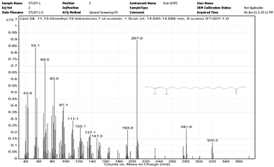Chemistry 06 00051 i011