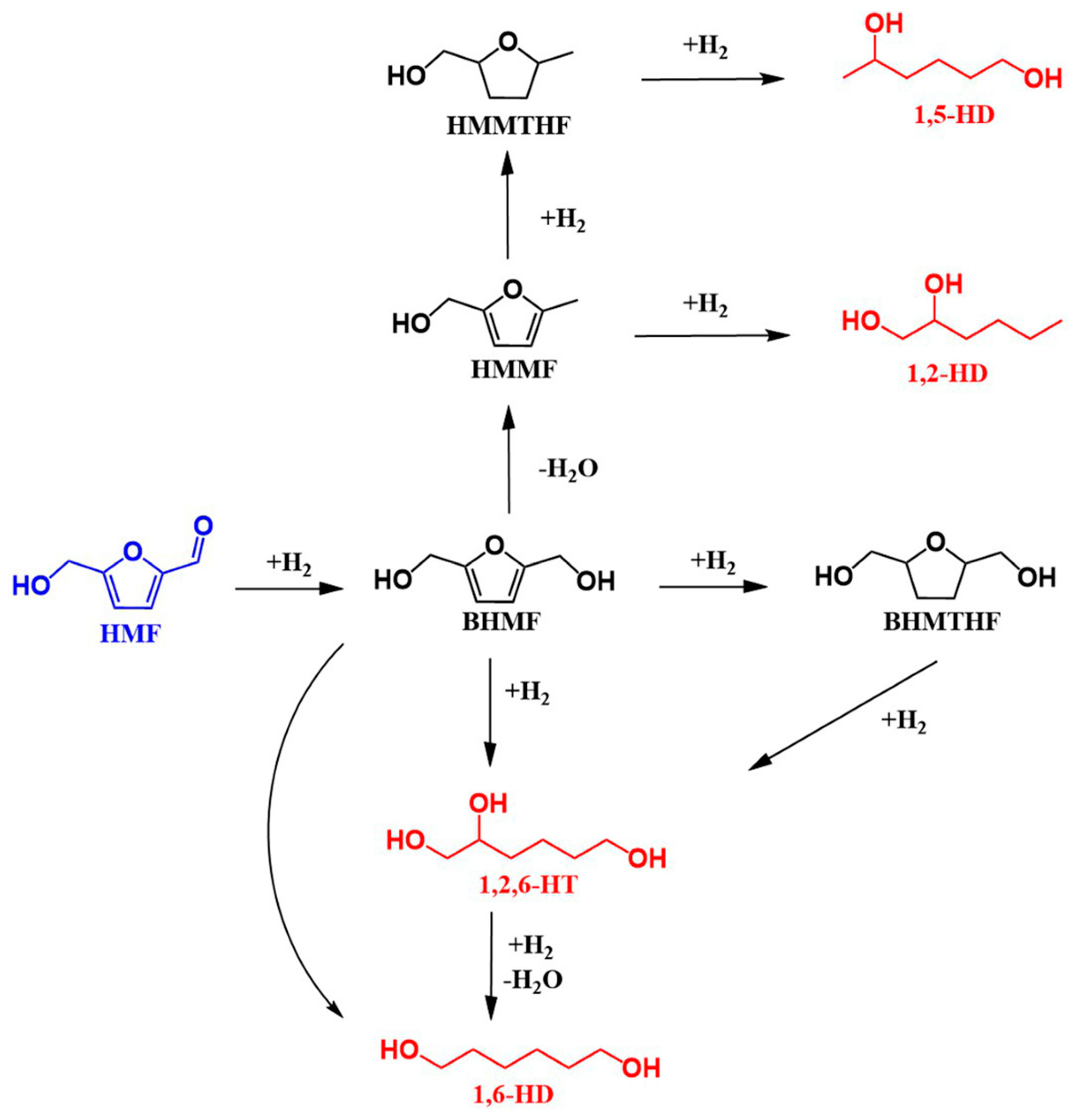Chemistry 06 00055 sch003