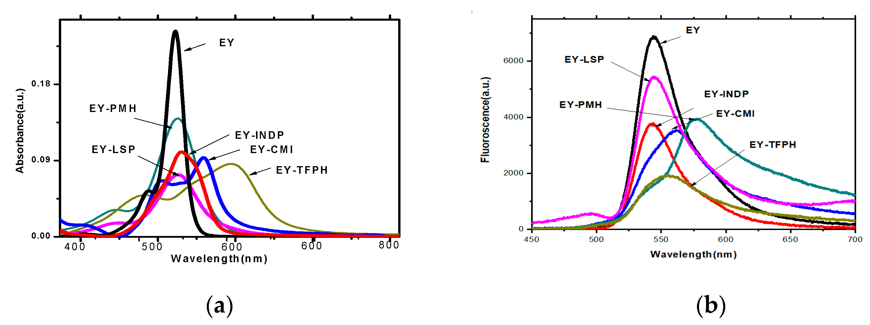 Chemistry 06 00057 g002