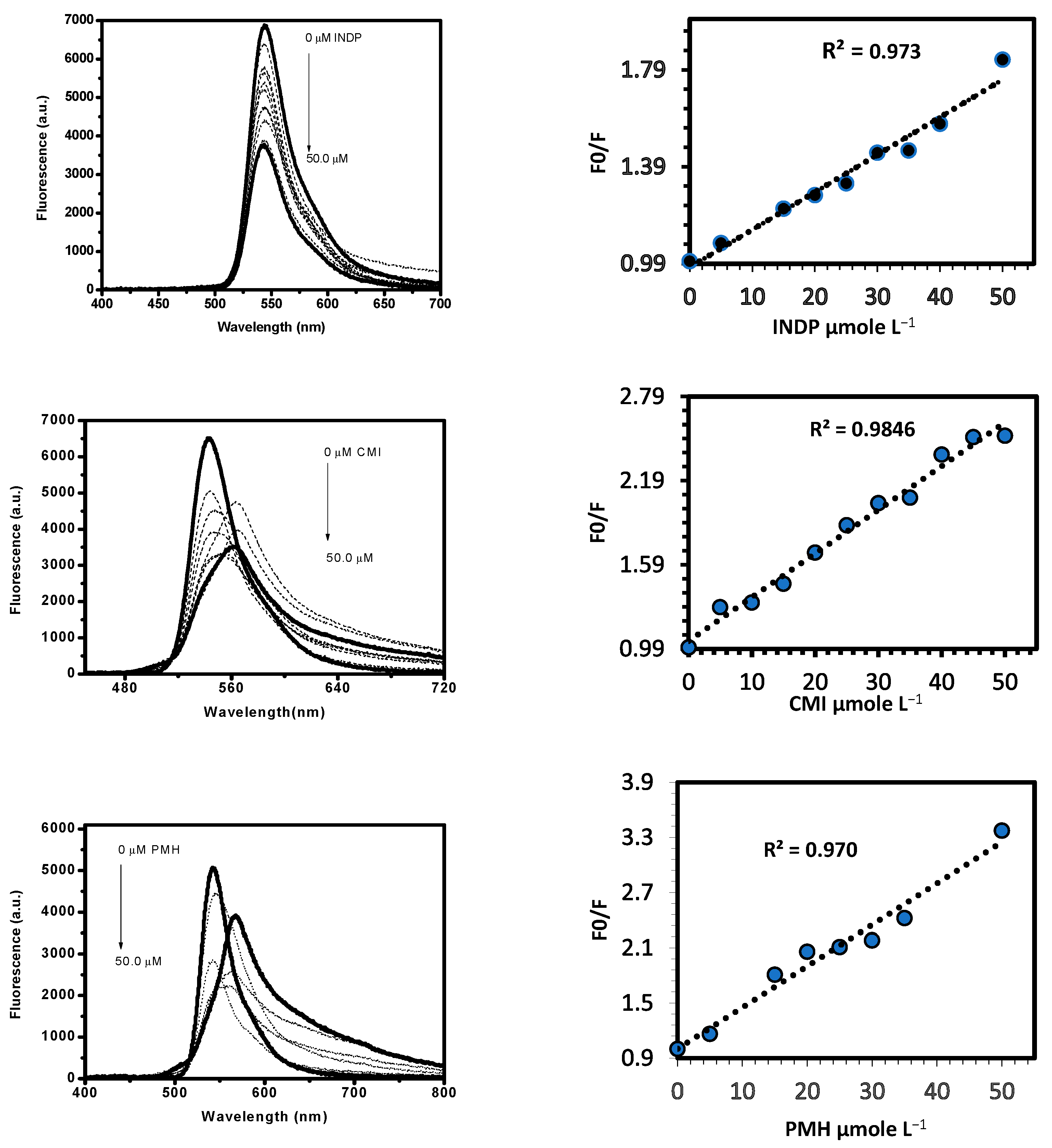 Chemistry 06 00057 g003a