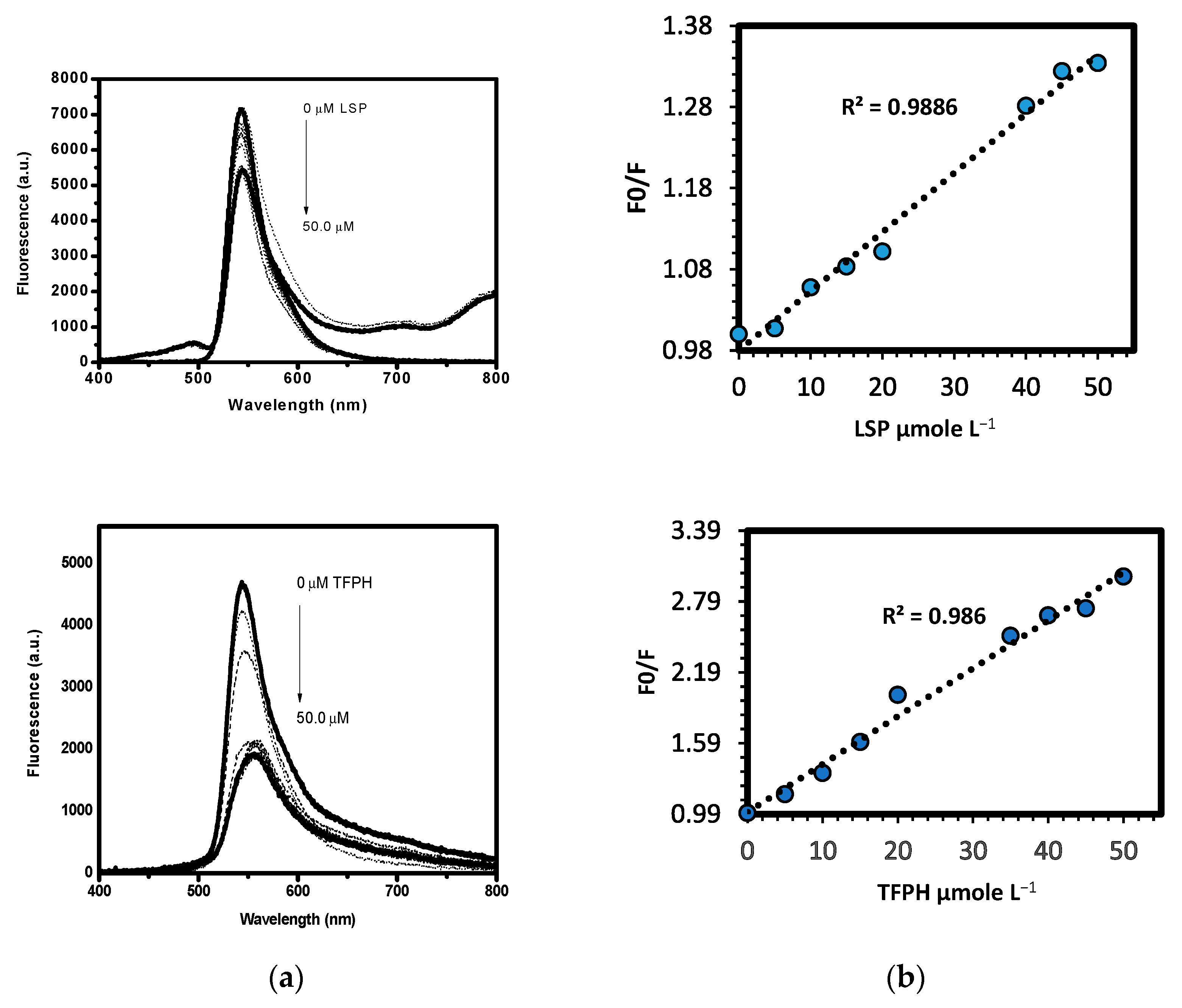 Chemistry 06 00057 g003b