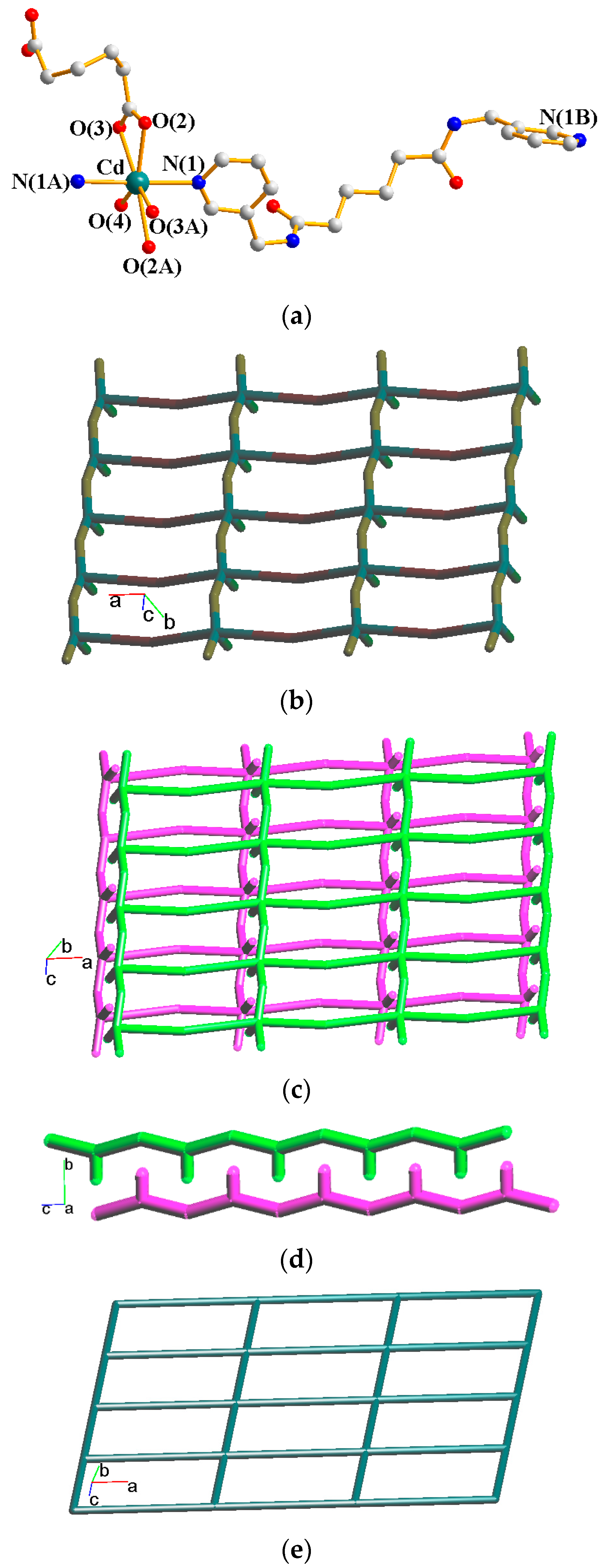 Chemistry 06 00059 g007