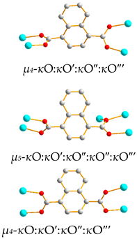 Chemistry 06 00059 i010