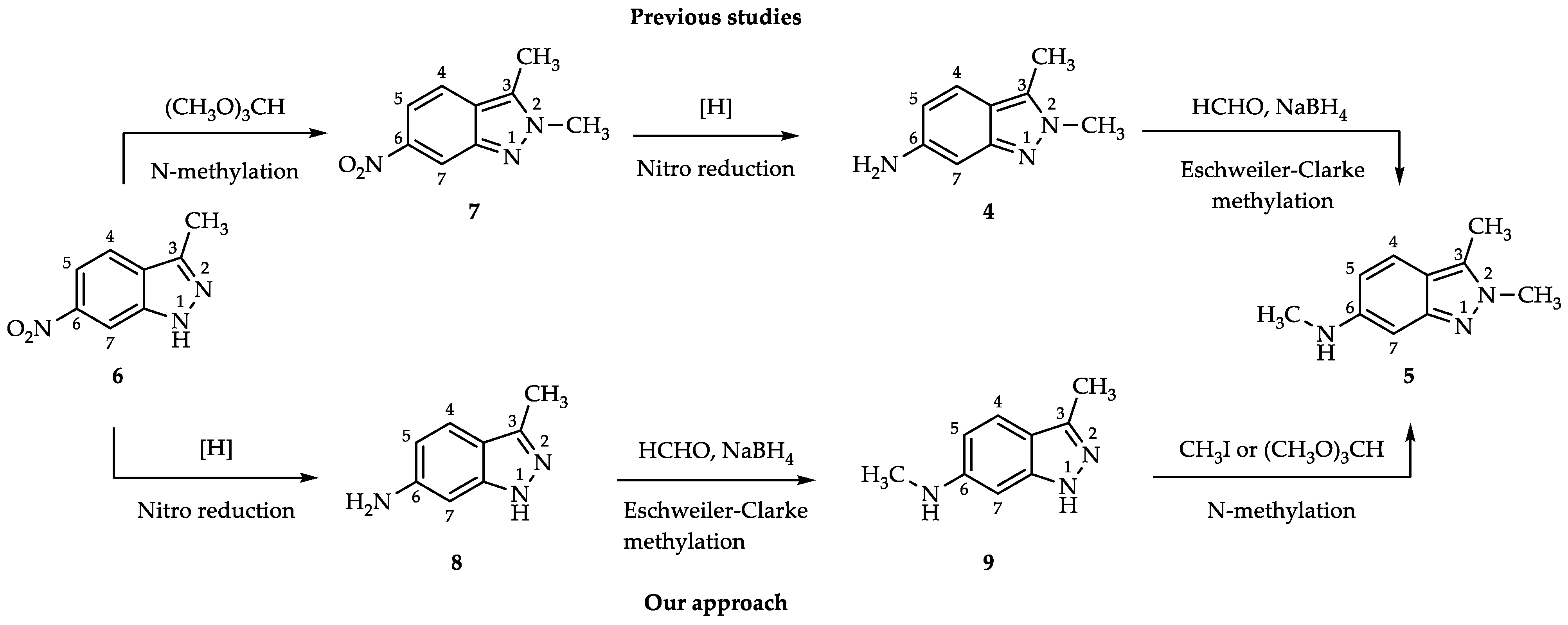 Chemistry 06 00063 sch002