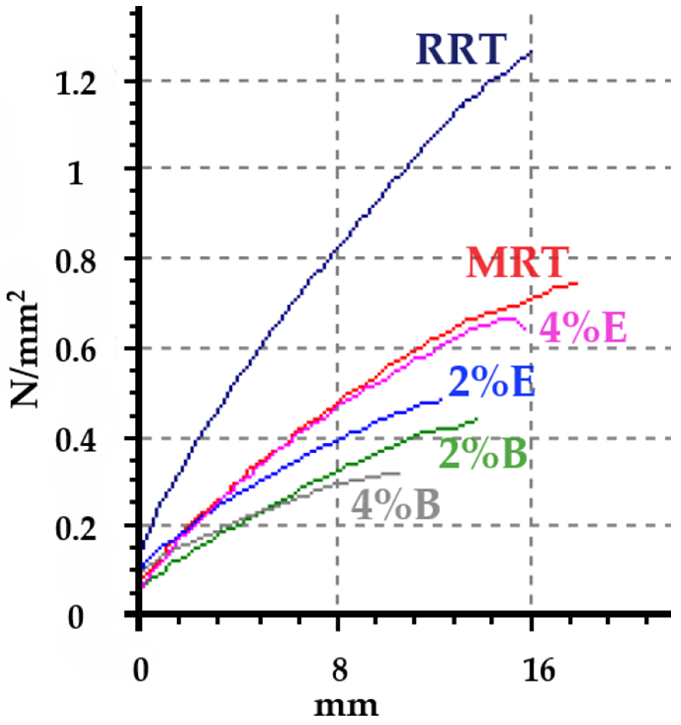 Chemistry 06 00065 g002