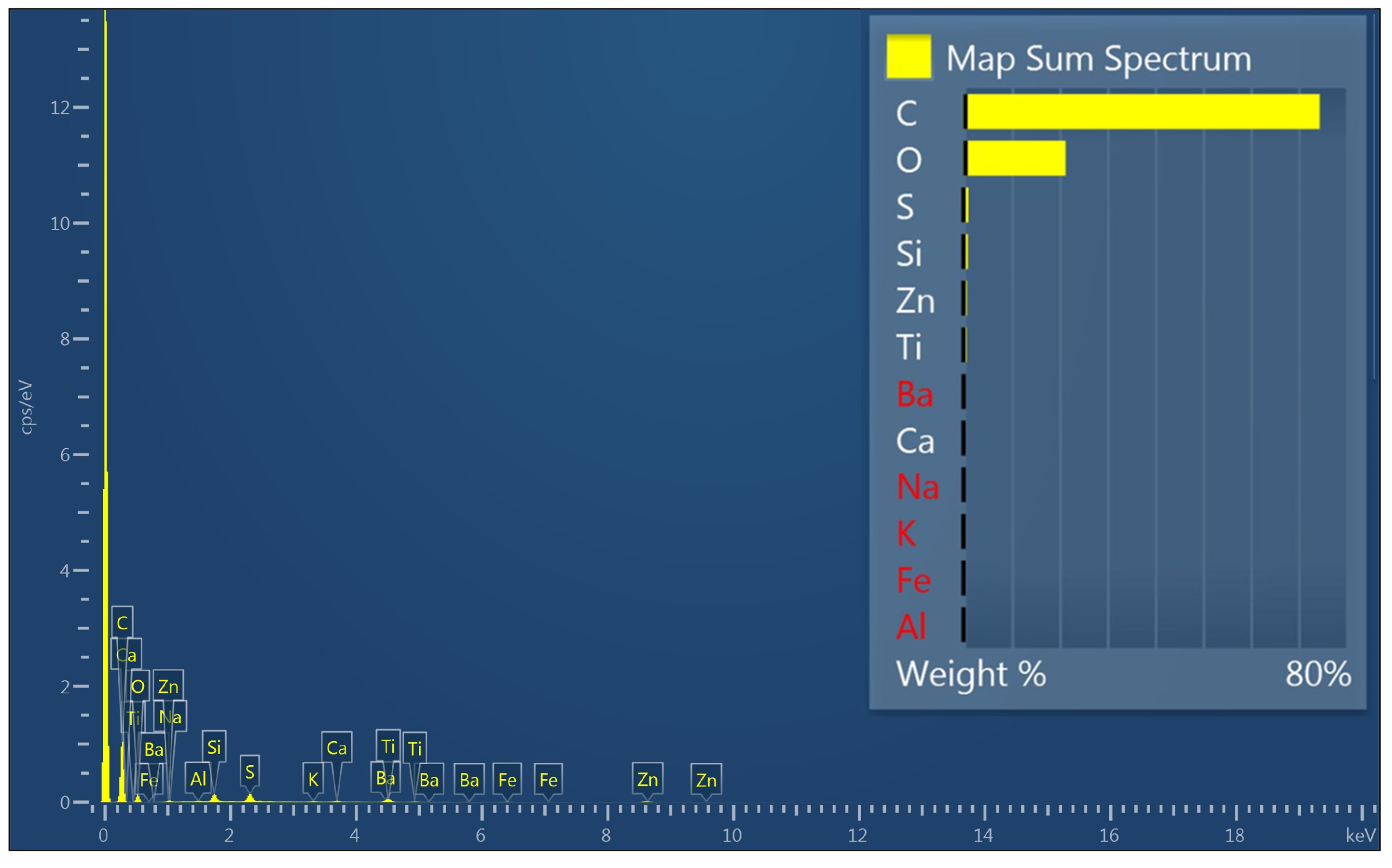 Chemistry 06 00065 g005