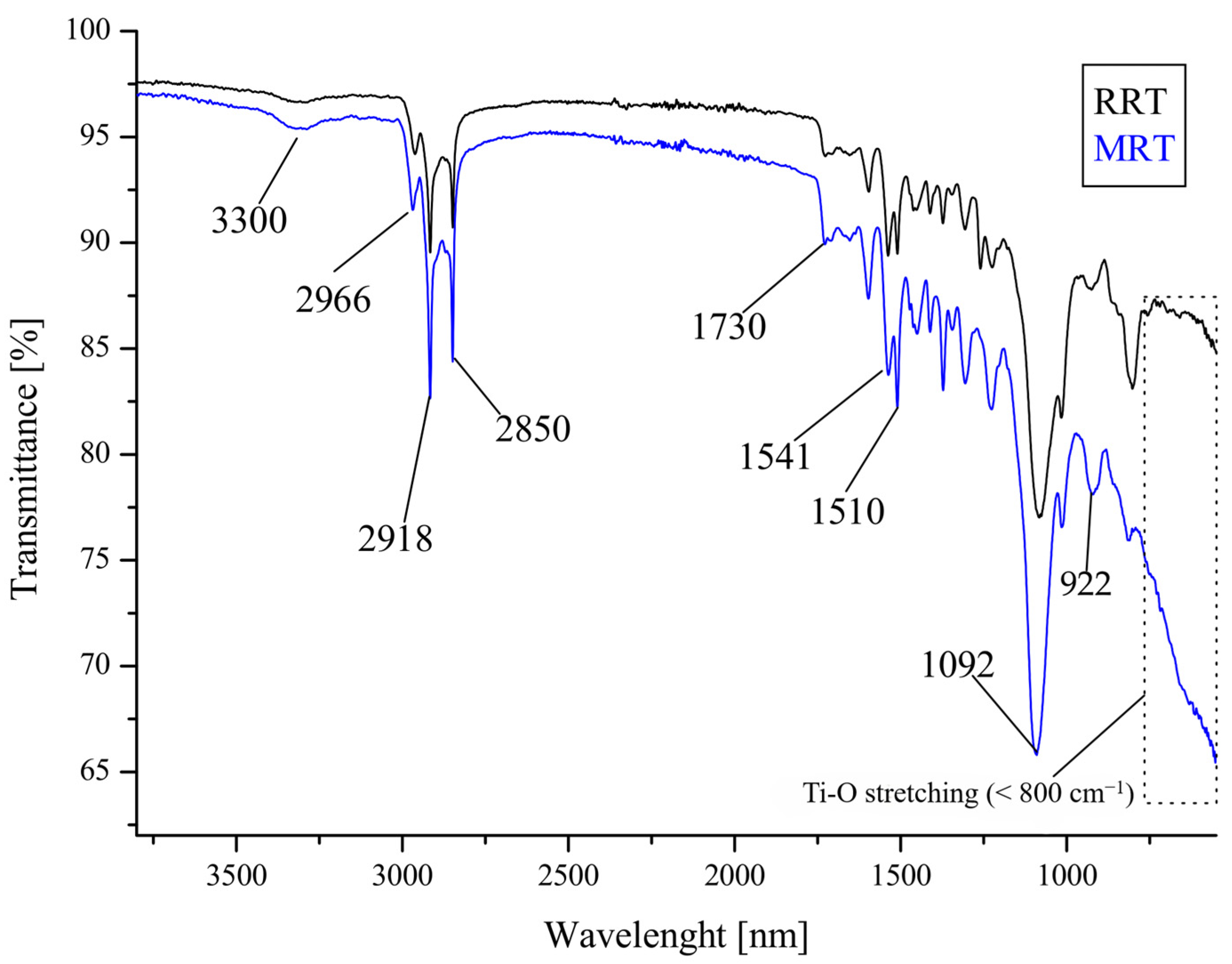 Chemistry 06 00065 g007