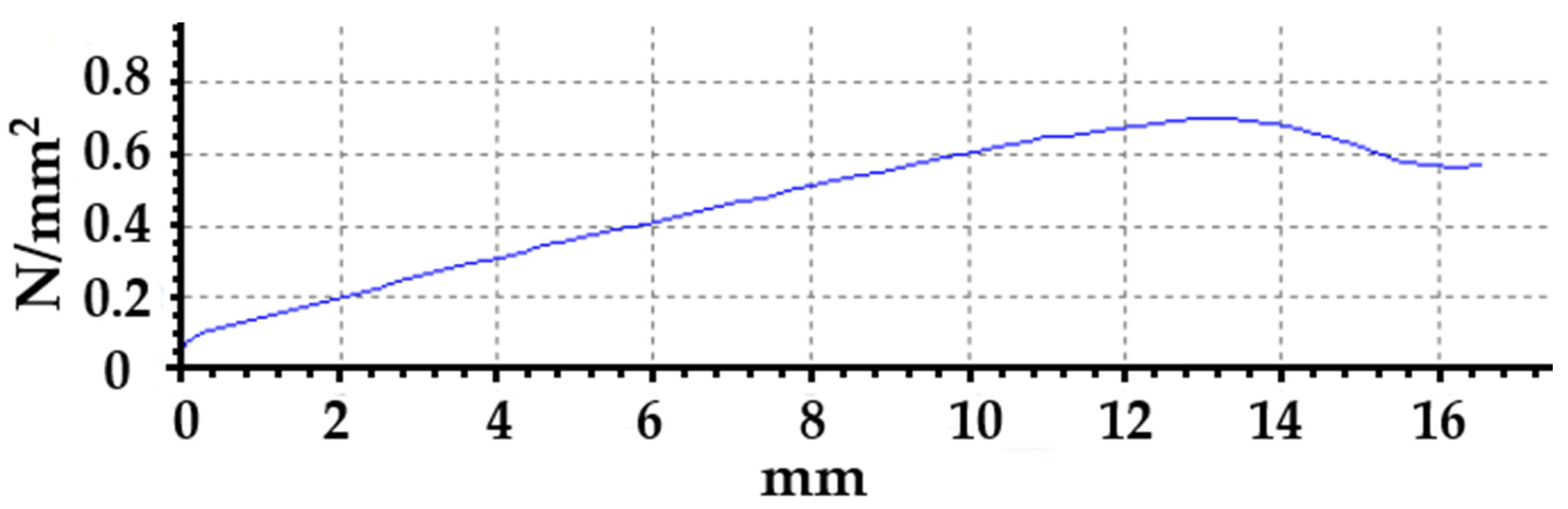 Chemistry 06 00065 g008