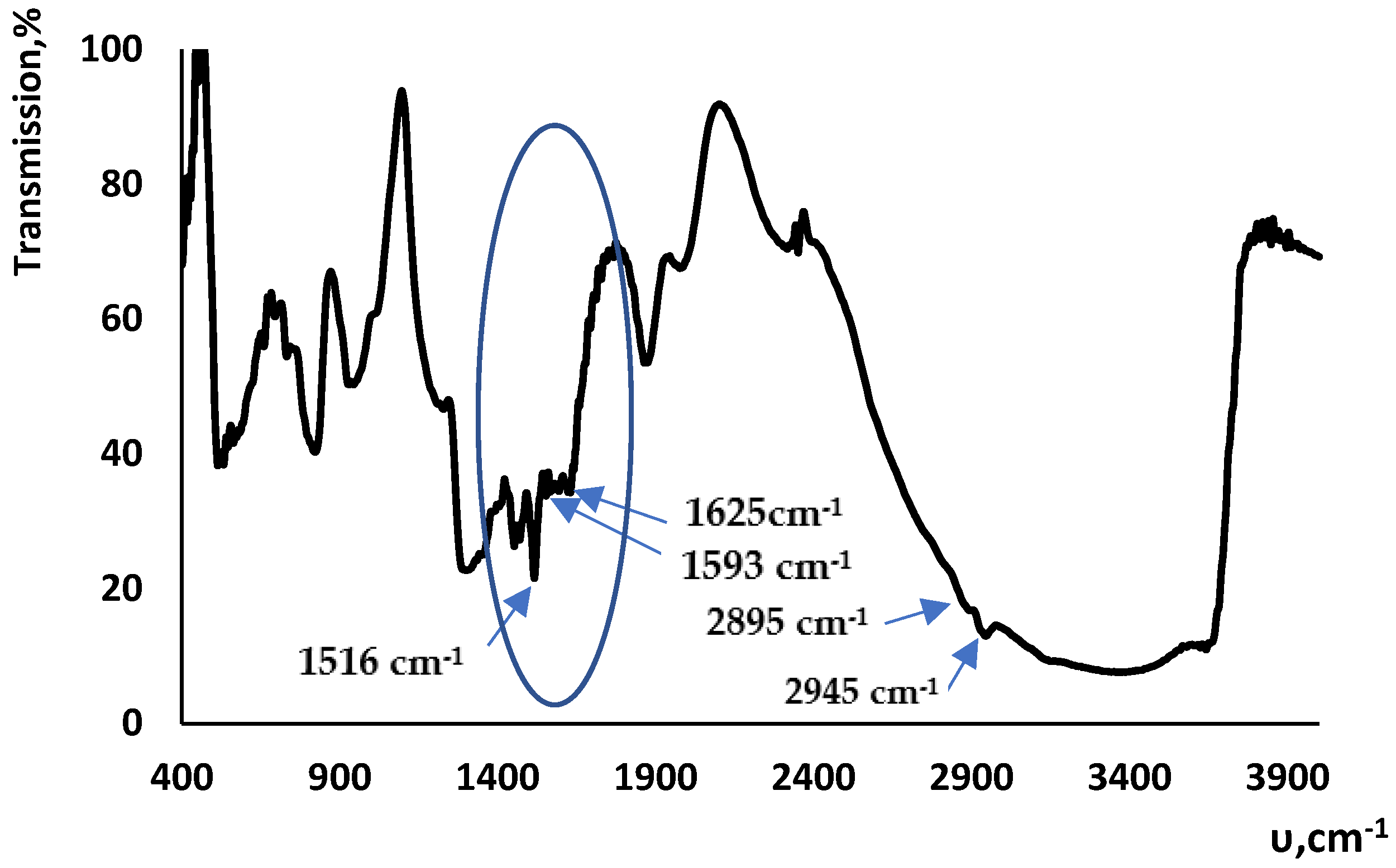 Chemistry 06 00066 g002