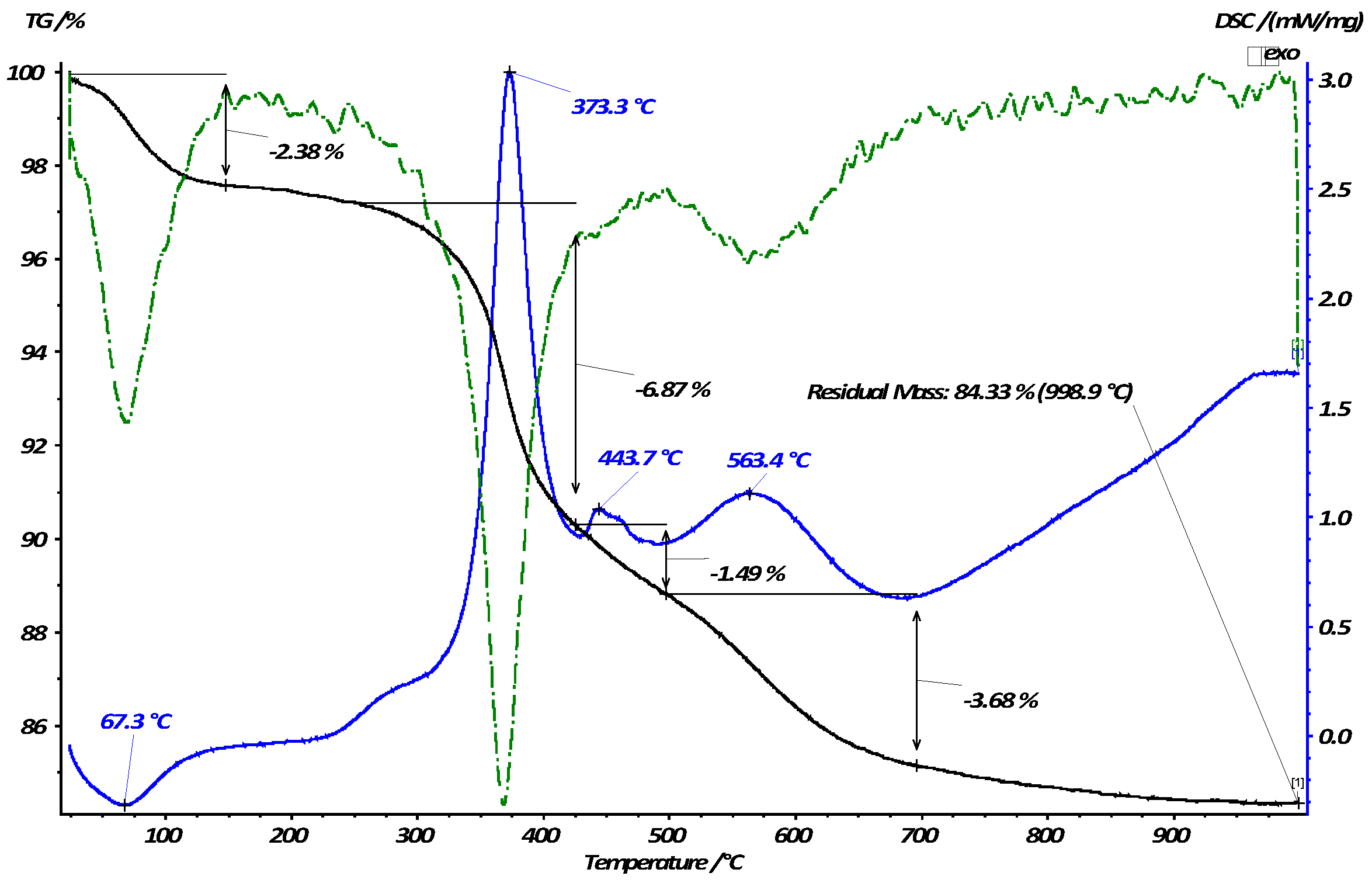 Chemistry 06 00066 g004