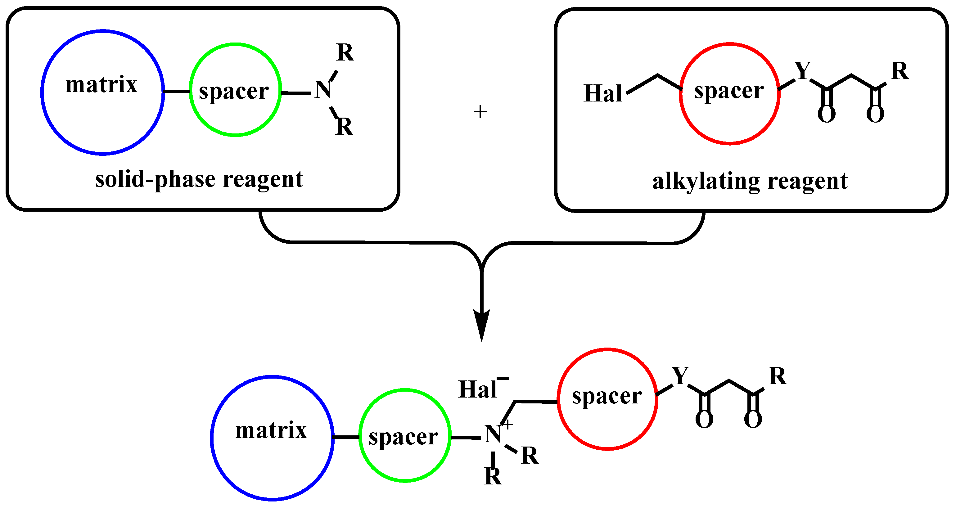 Chemistry 06 00066 sch002