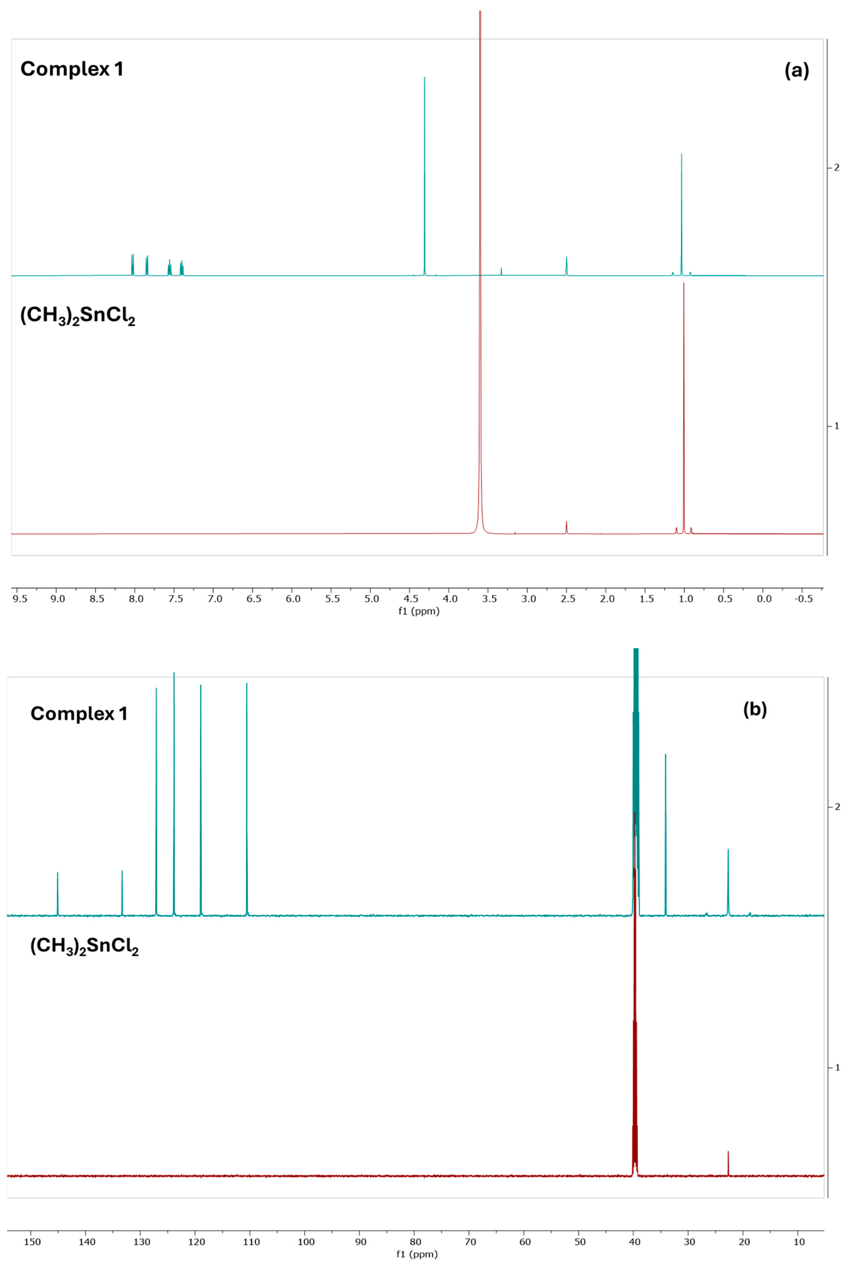 Chemistry 06 00068 g002