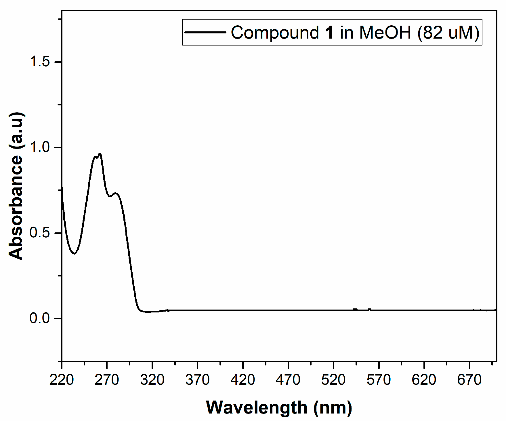 Chemistry 06 00068 g003