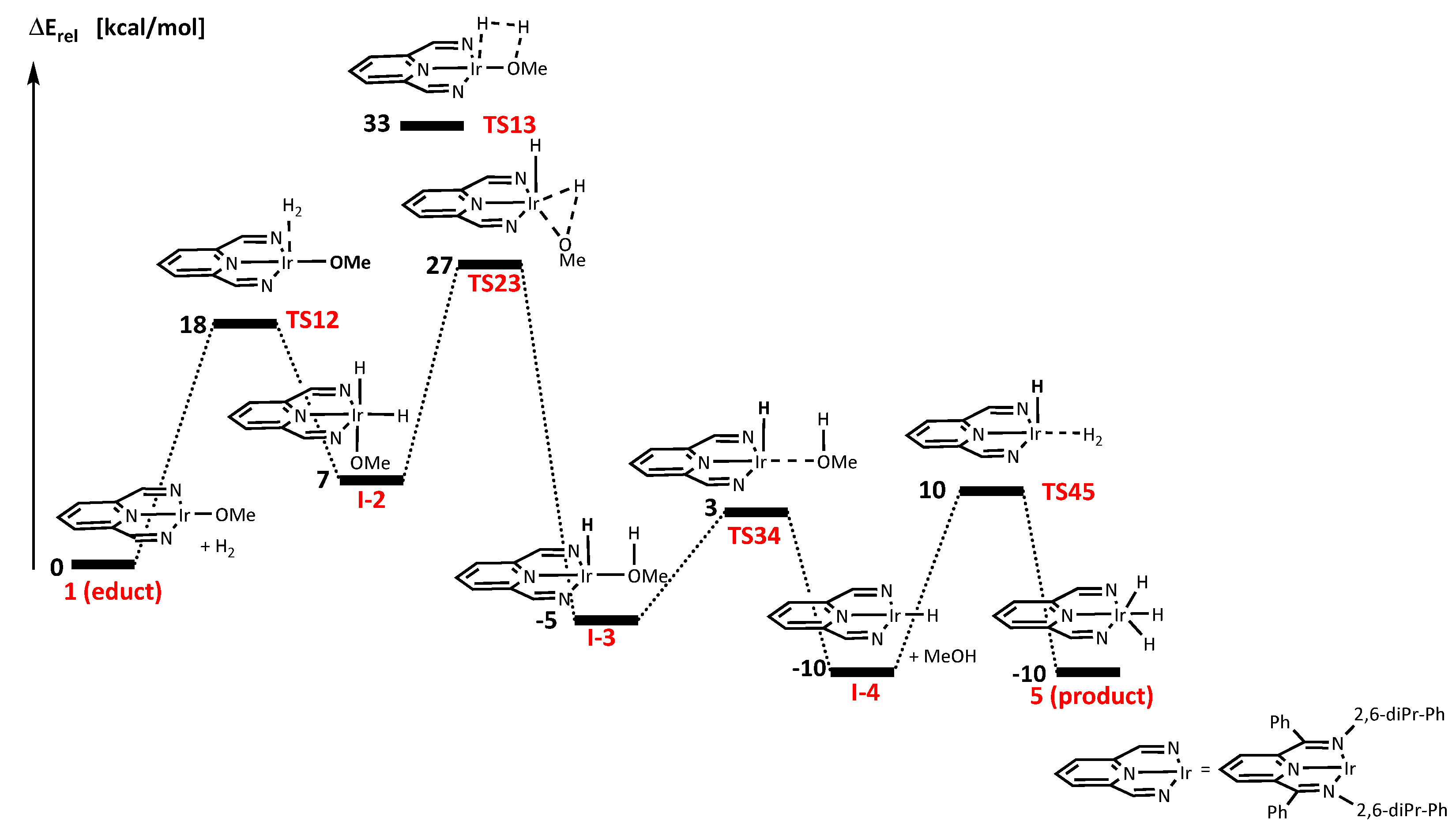 Chemistry 06 00071 g006