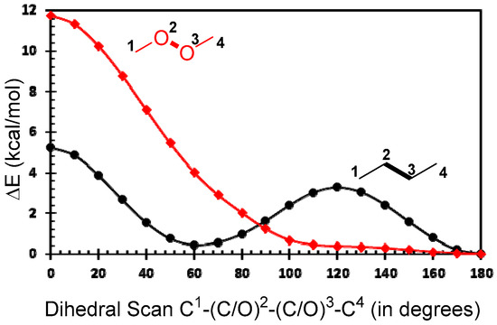 Chemistry 06 00072 sch001