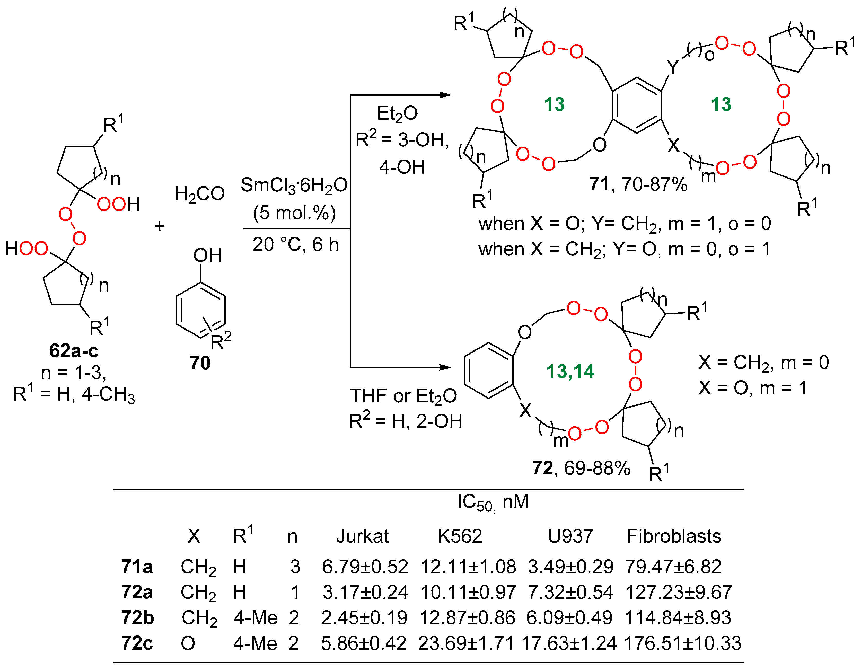 Chemistry 06 00072 sch029