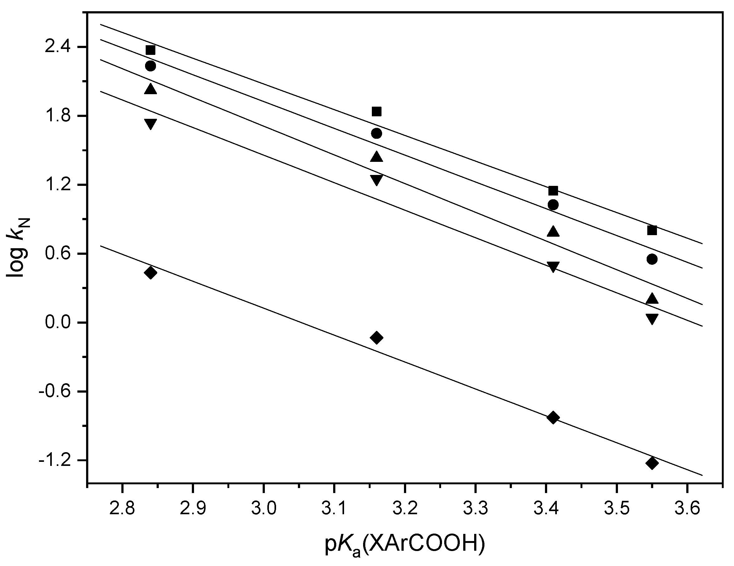 Chemistry 06 00075 g001