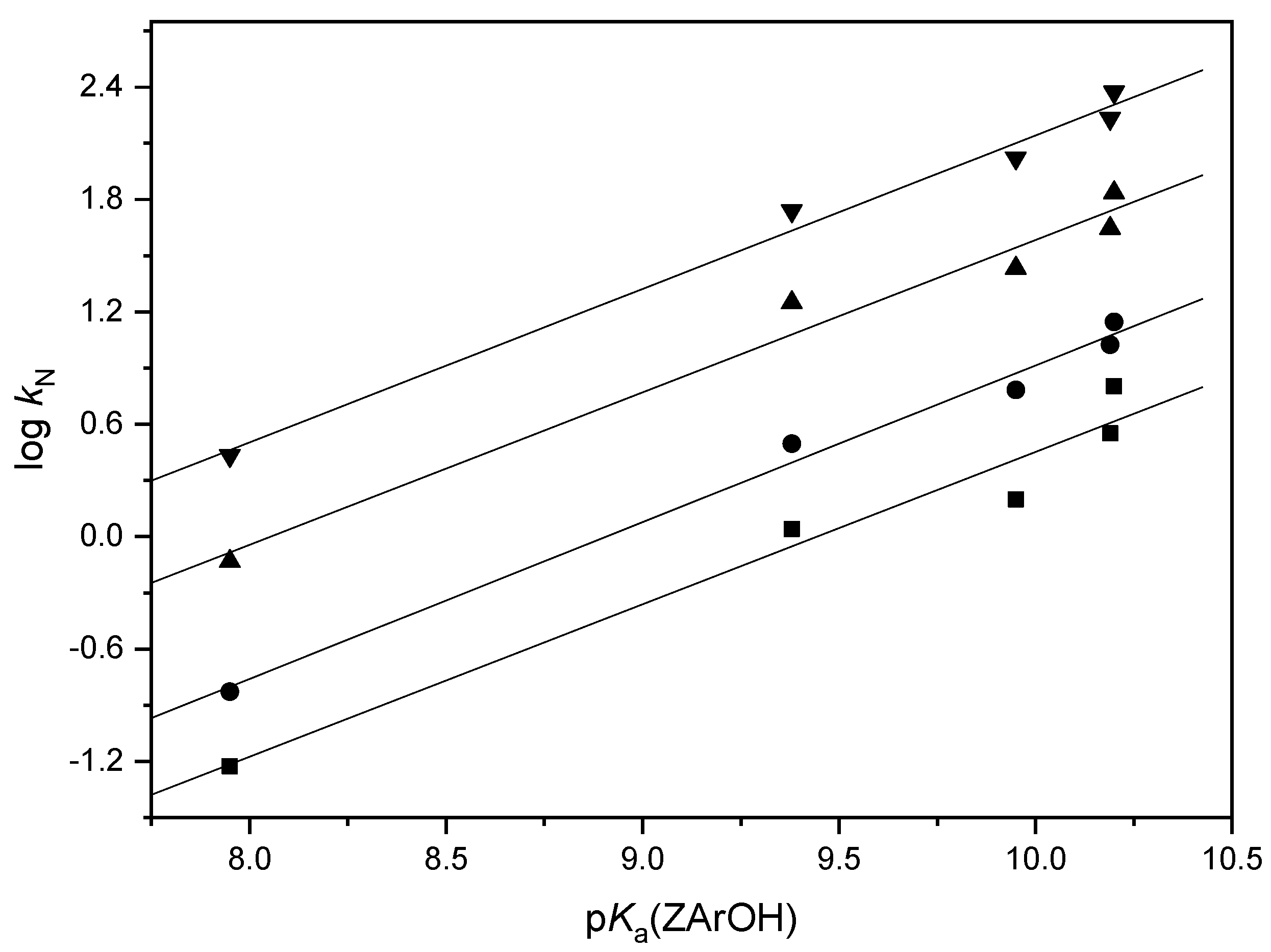 Chemistry 06 00075 g002