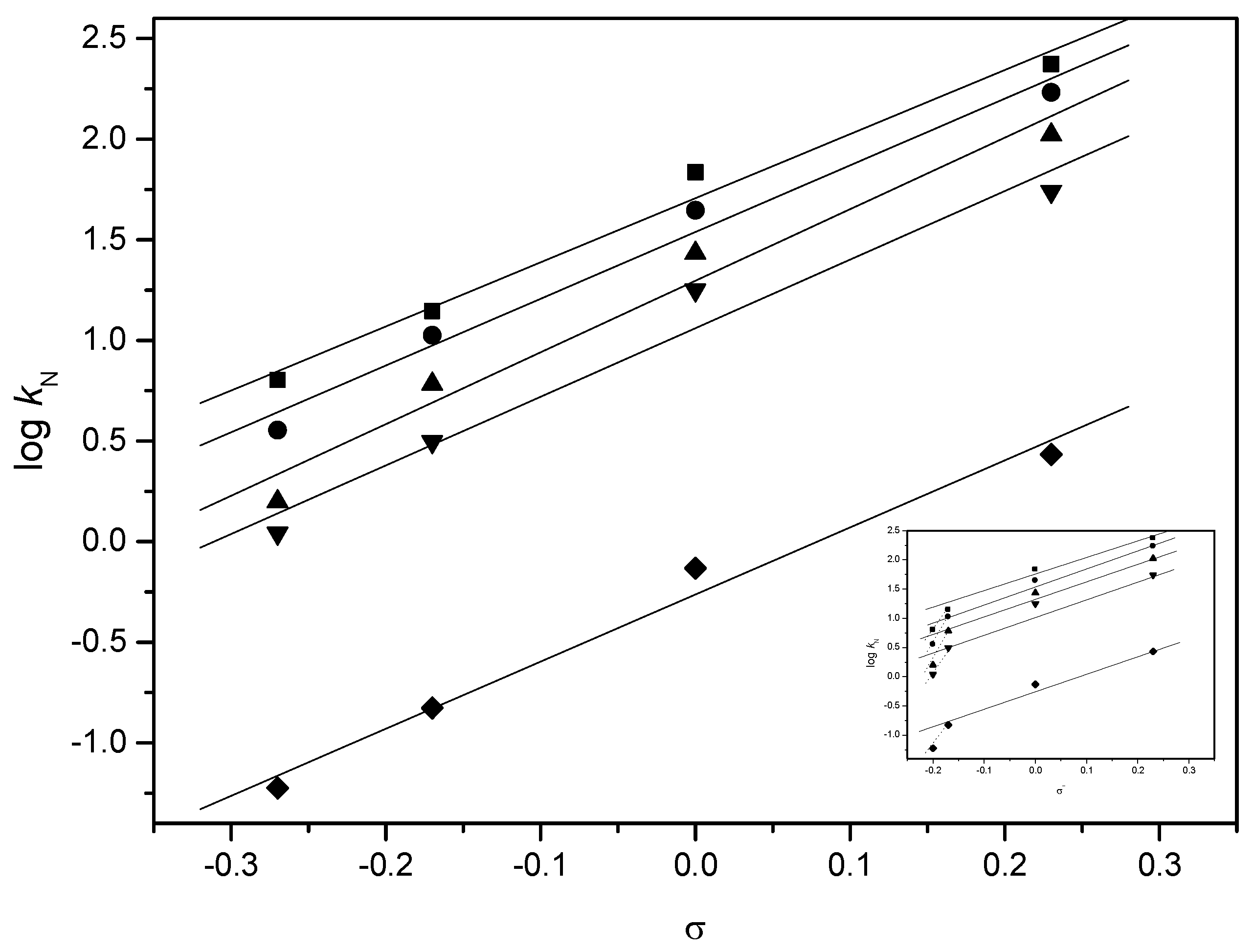 Chemistry 06 00075 g003
