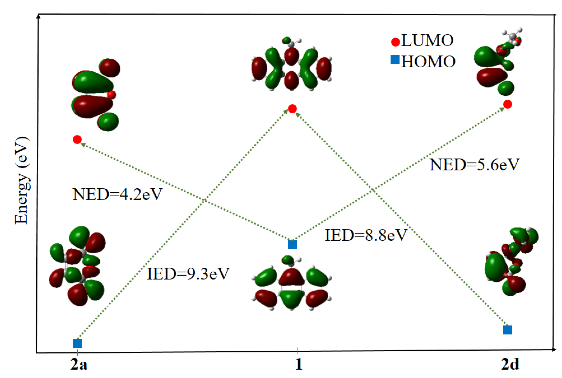 Chemistry 06 00076 g005