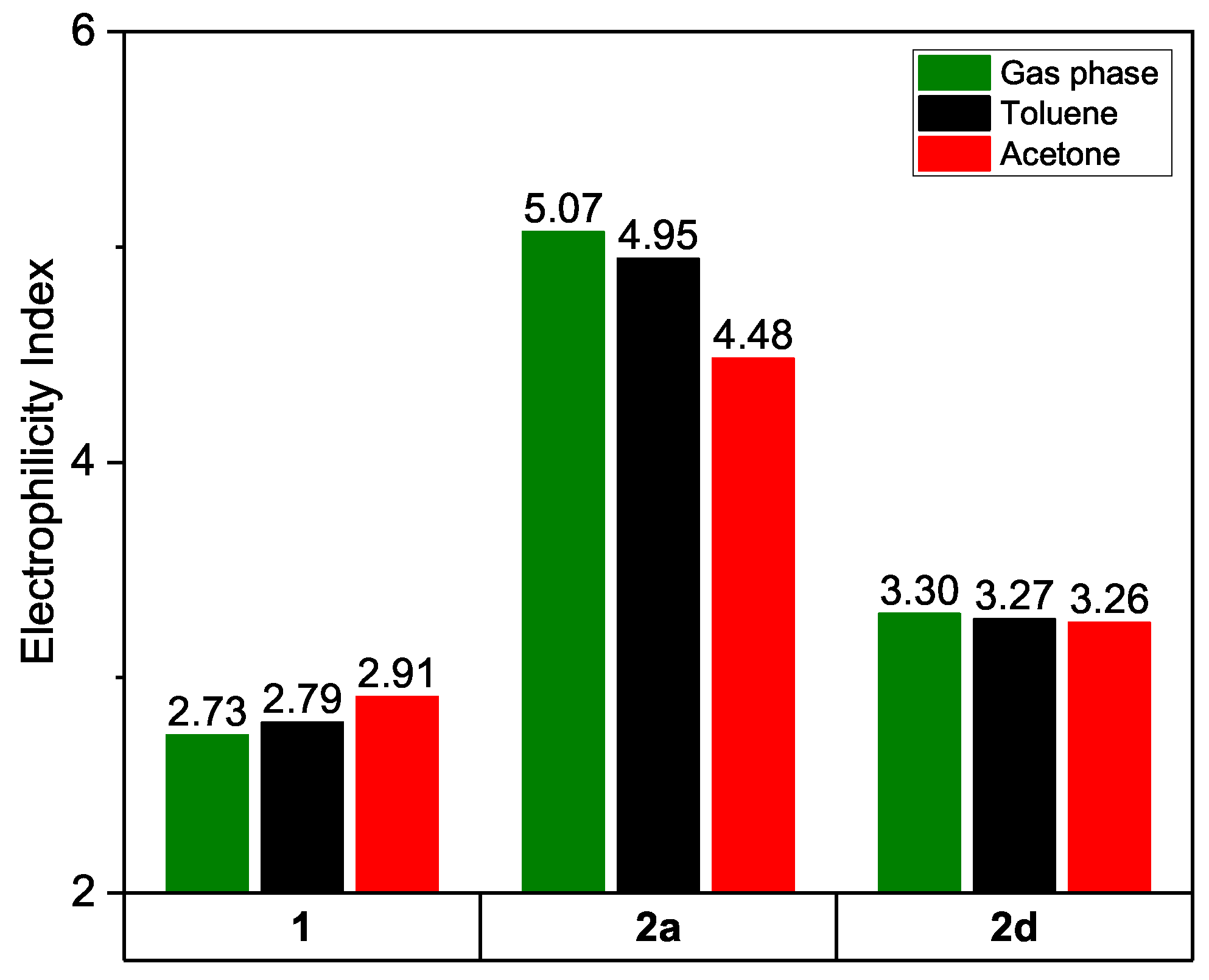 Chemistry 06 00076 g006
