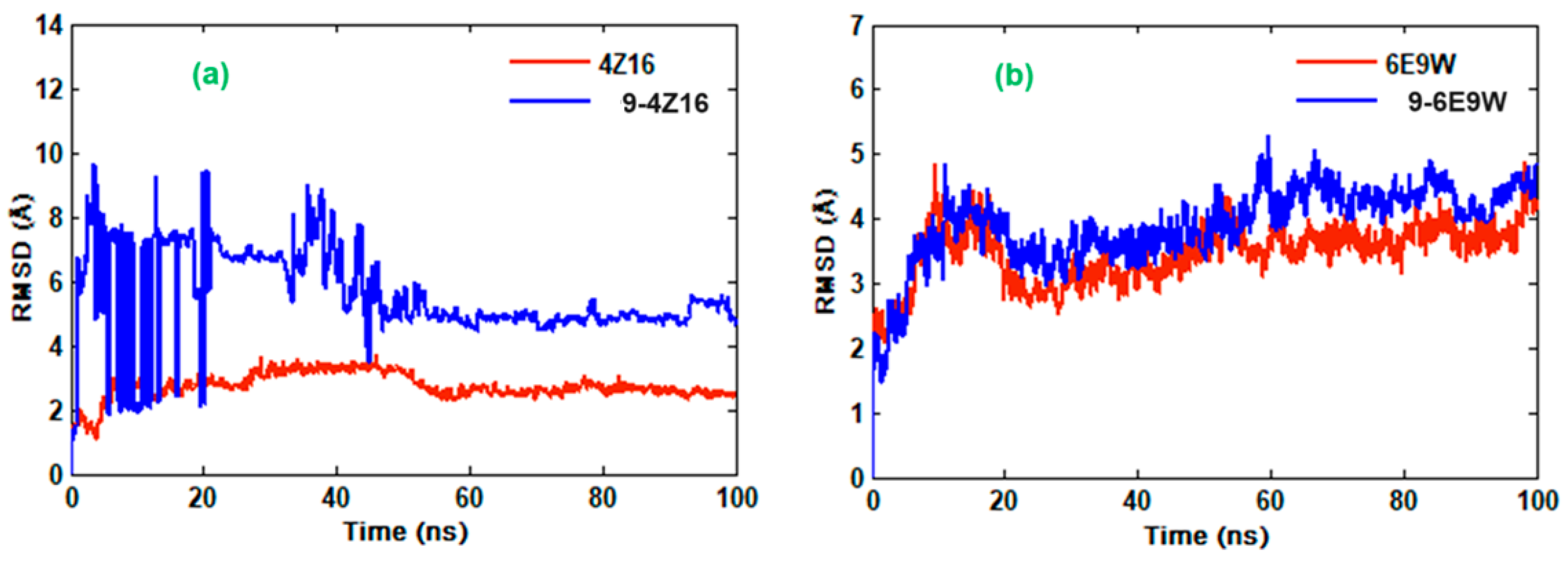Chemistry 06 00083 g003