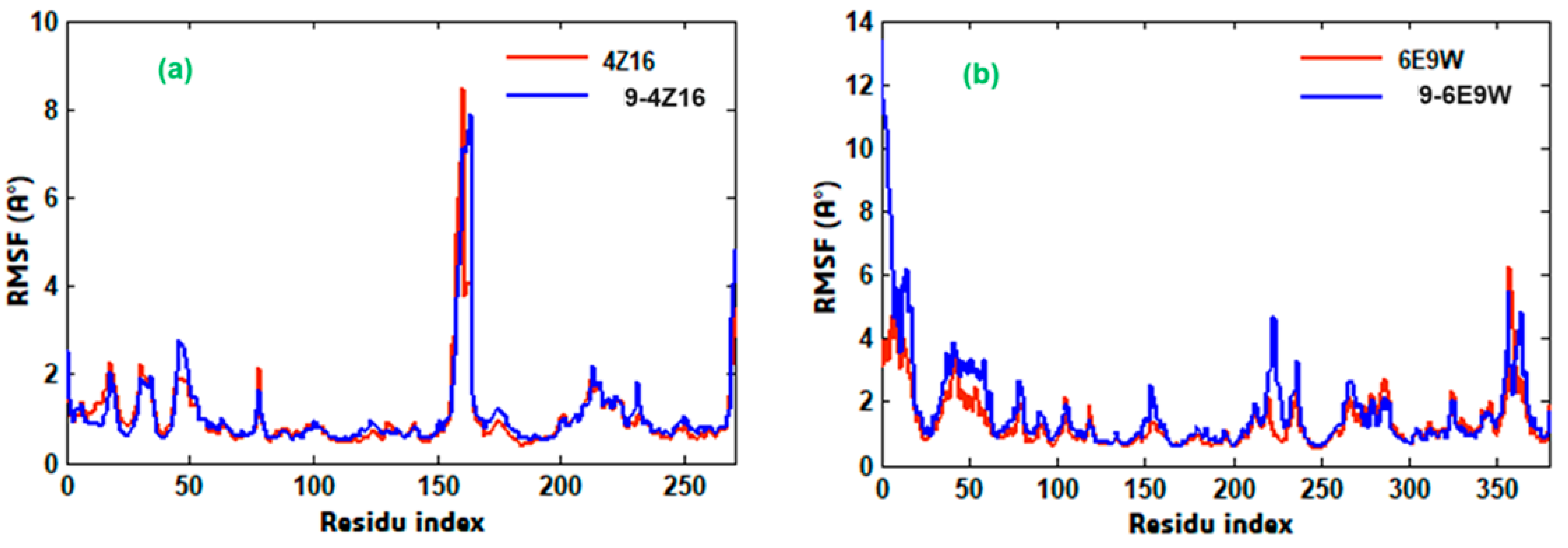 Chemistry 06 00083 g004